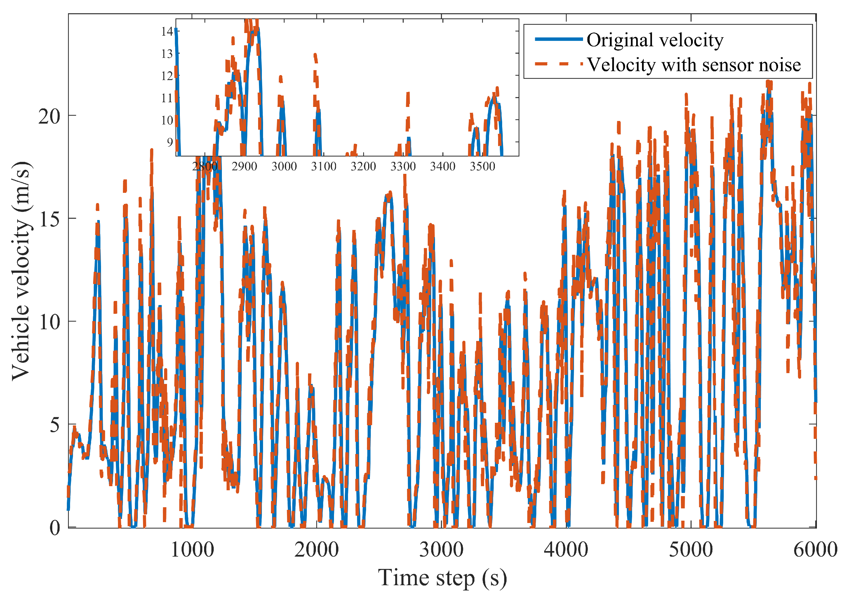 Wevj 14 00047 g018 550
