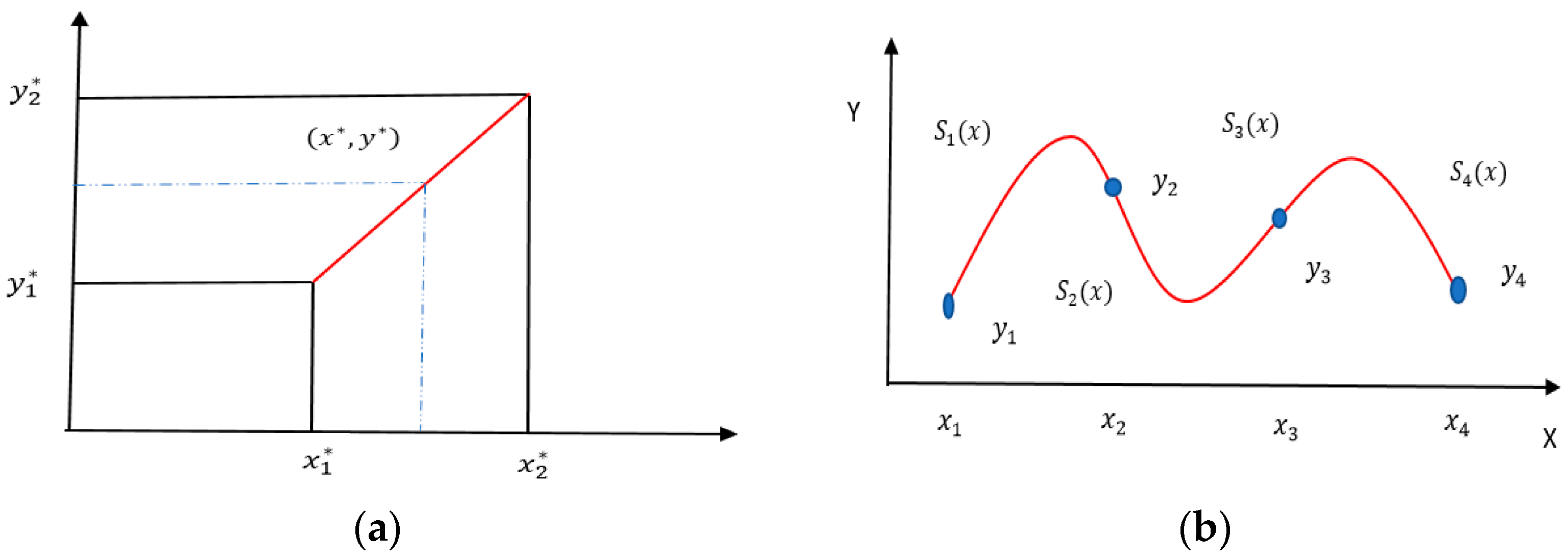 WEVJ | Free Full-Text | Interpolation-Based Framework for Generation of ...