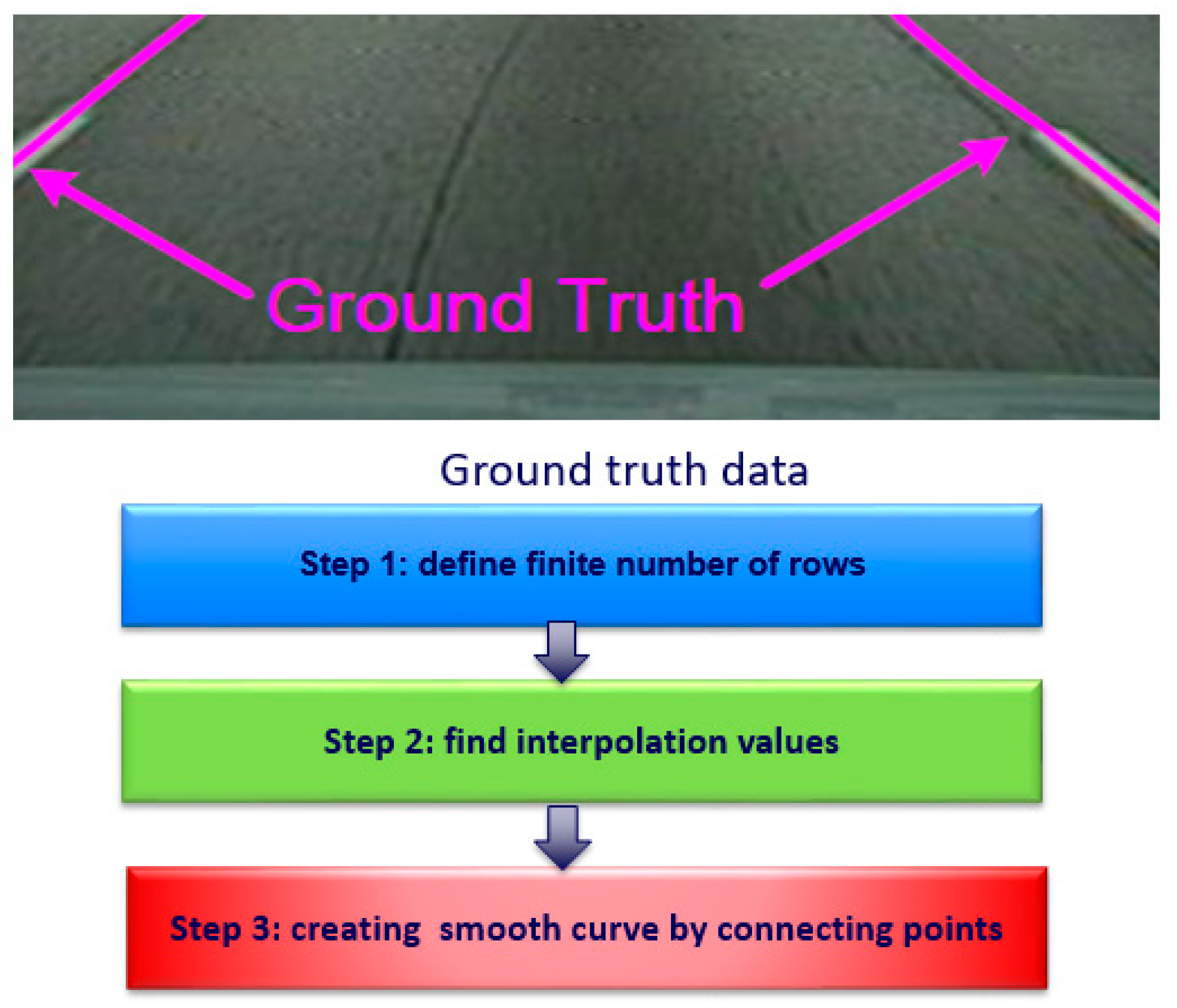 WEVJ | Free Full-Text | Interpolation-Based Framework for Generation of ...