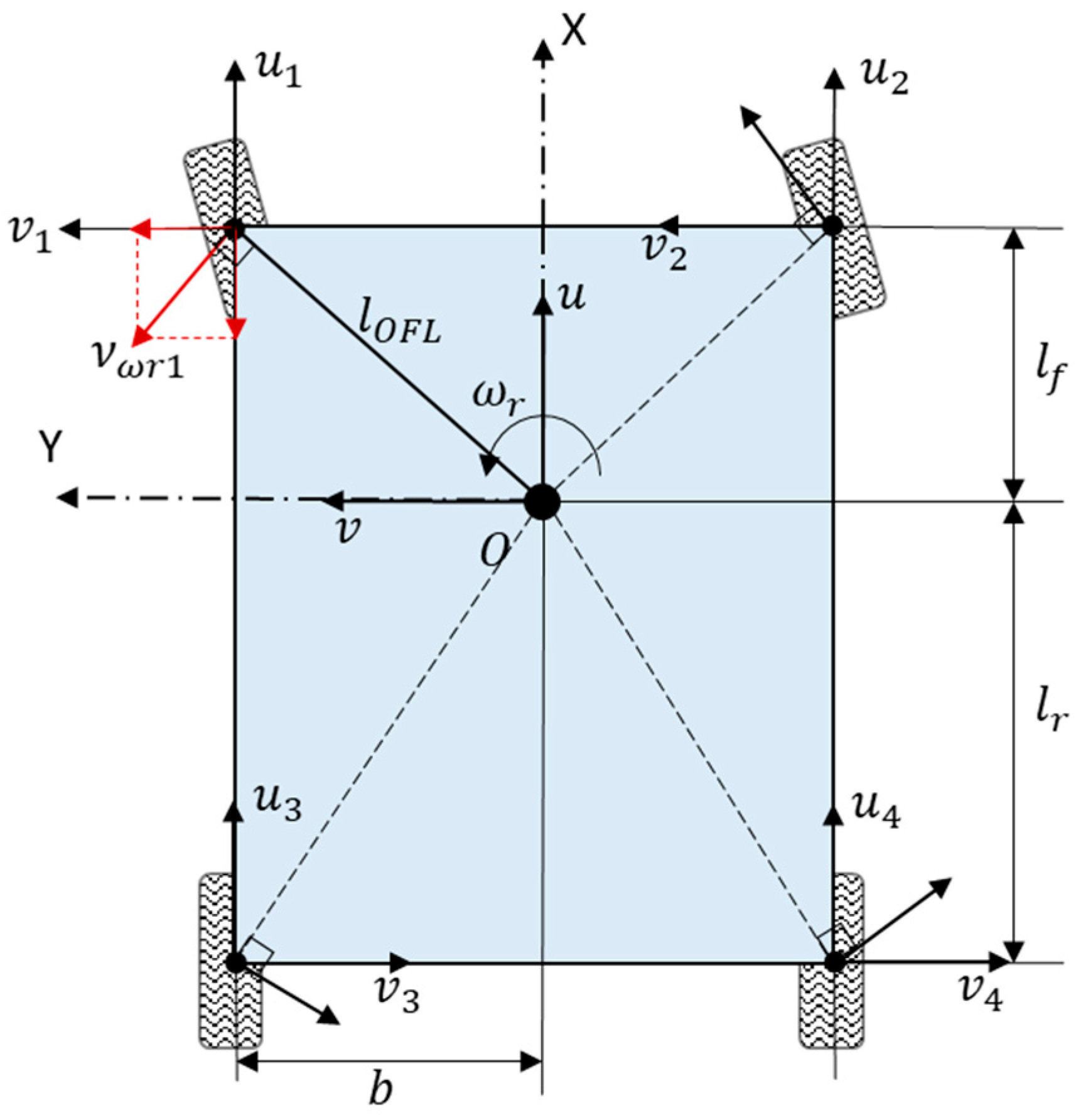 Wevj 14 00049 g001 550