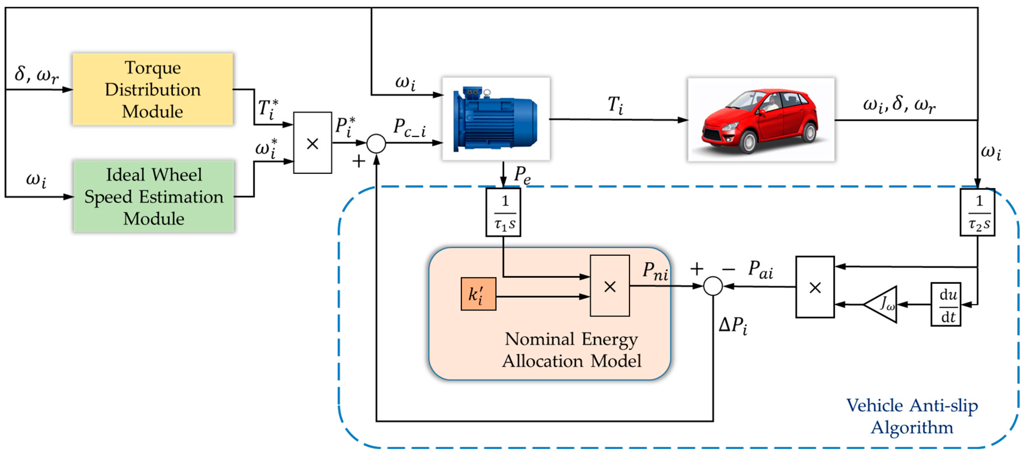 Wevj 14 00049 g002 550