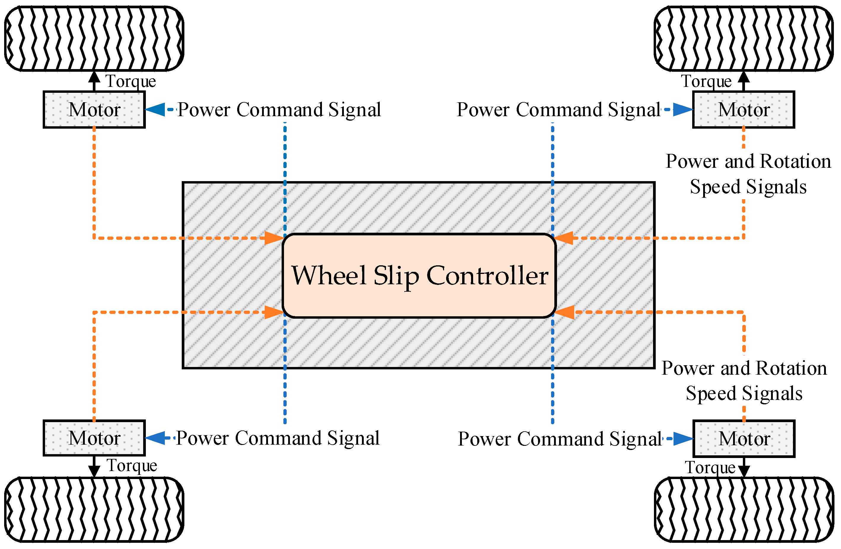 WEVJ Free FullText An AntiSkid Control System Based on the Energy