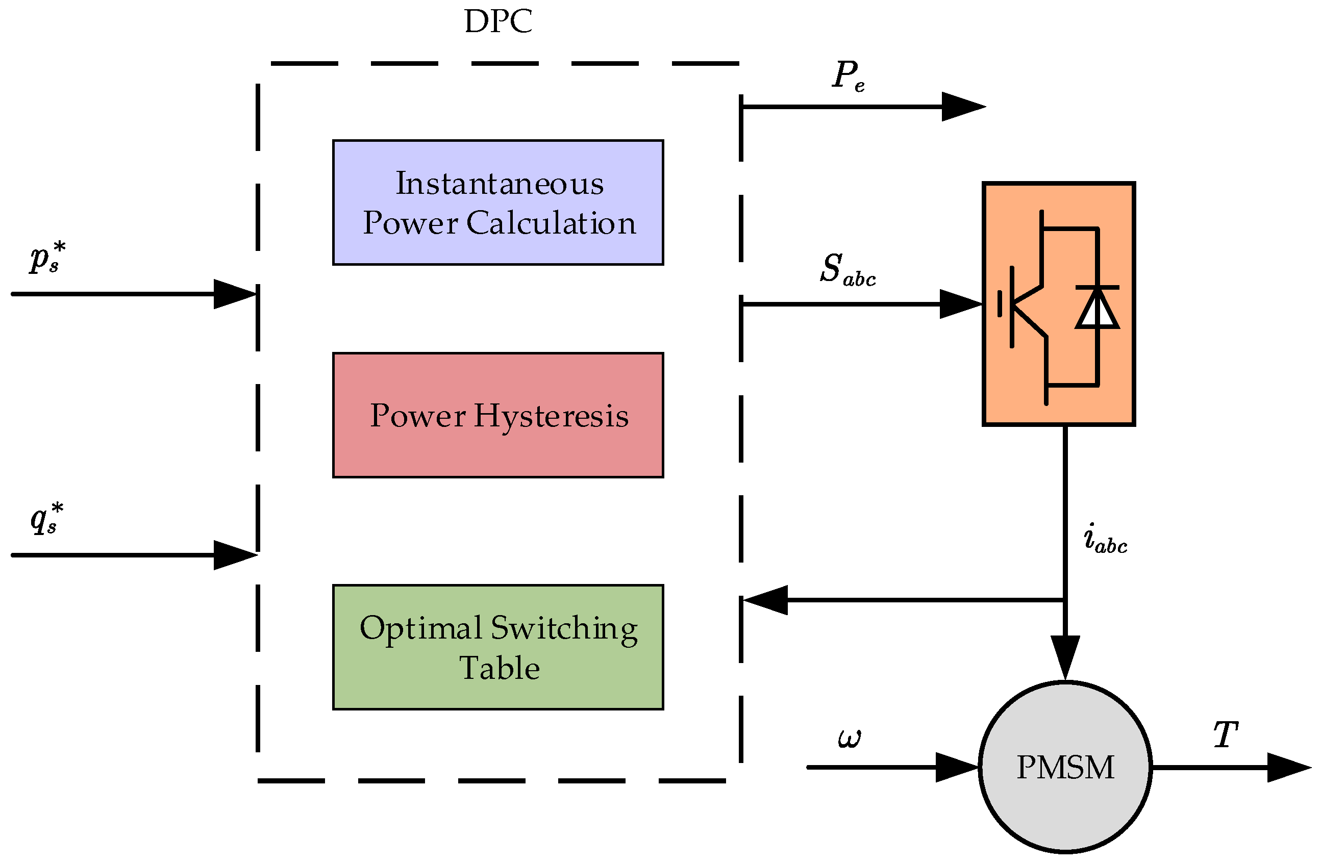 Wevj 14 00049 g004 550