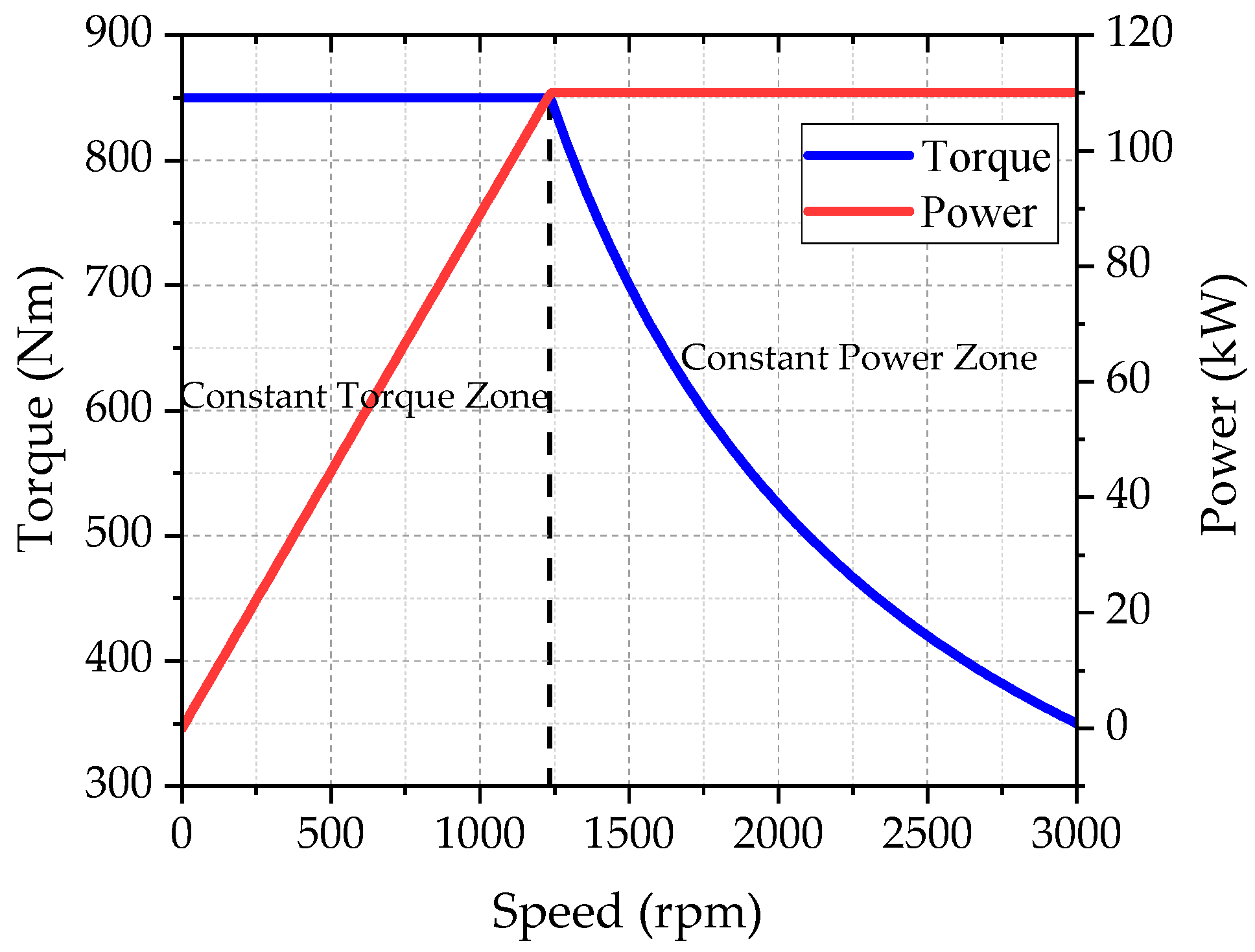 Wevj 14 00049 g005 550