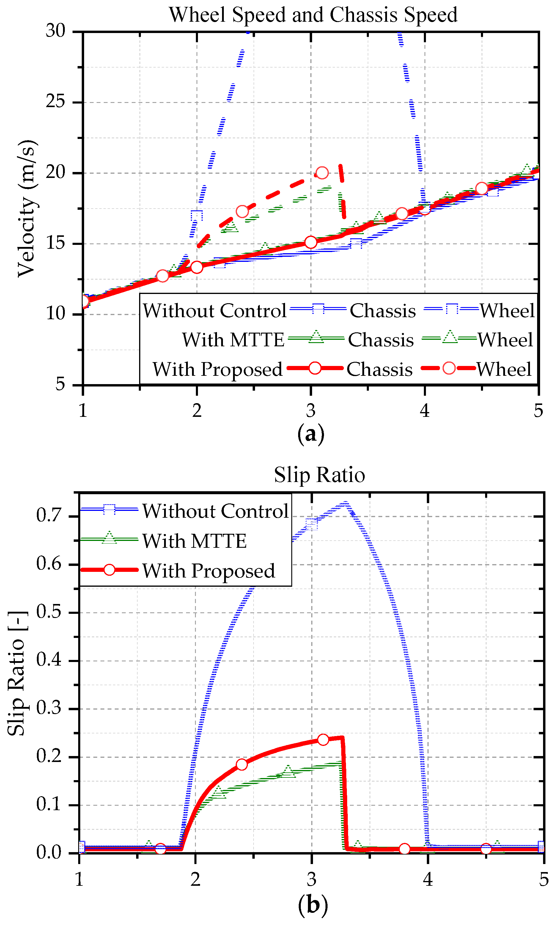 Wevj 14 00049 g007a 550
