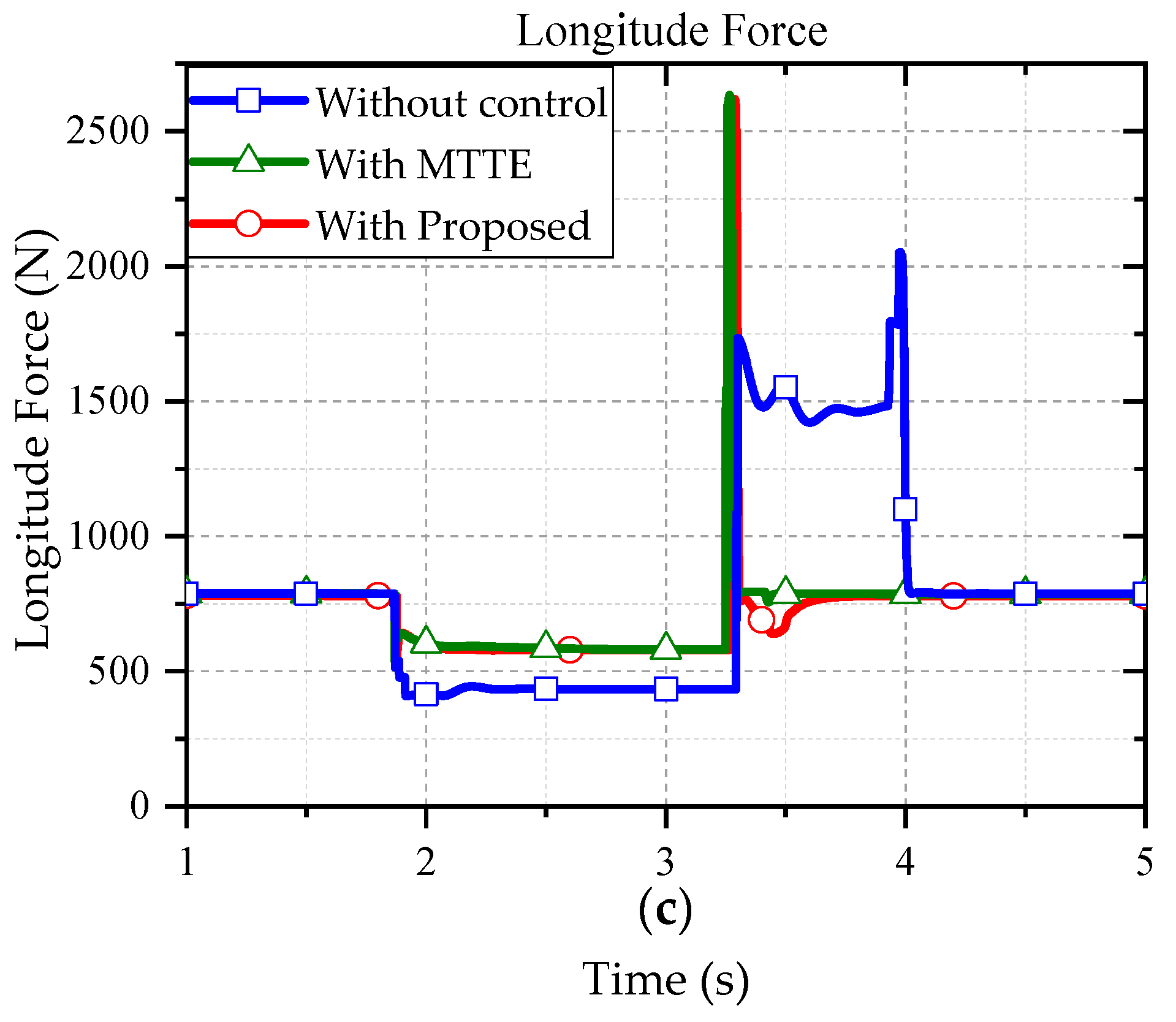 Wevj 14 00049 g007b 550