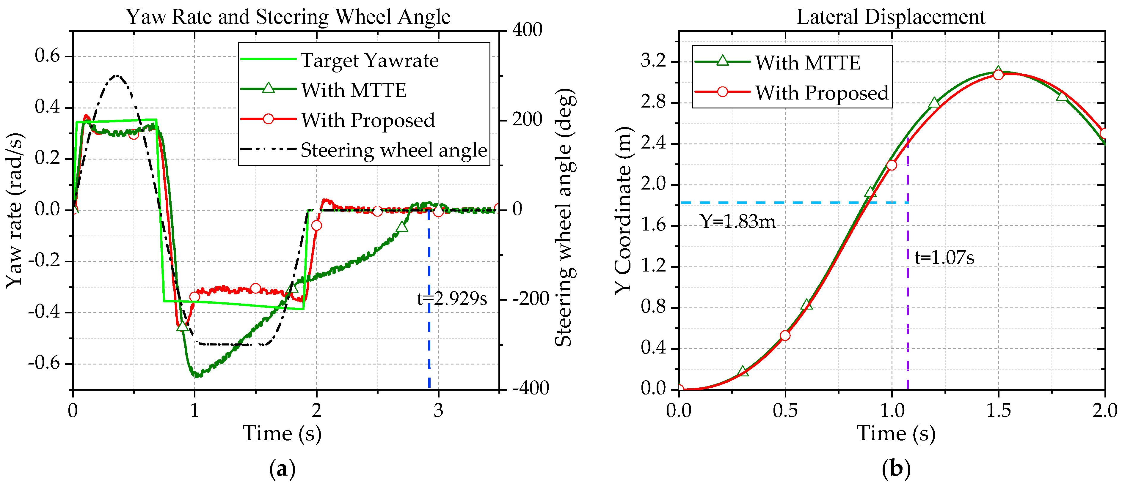 Wevj 14 00049 g008 550