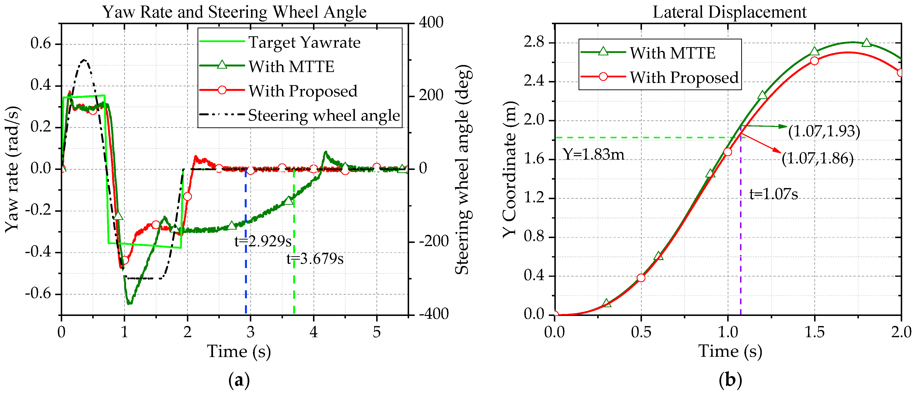Wevj 14 00049 g009 550