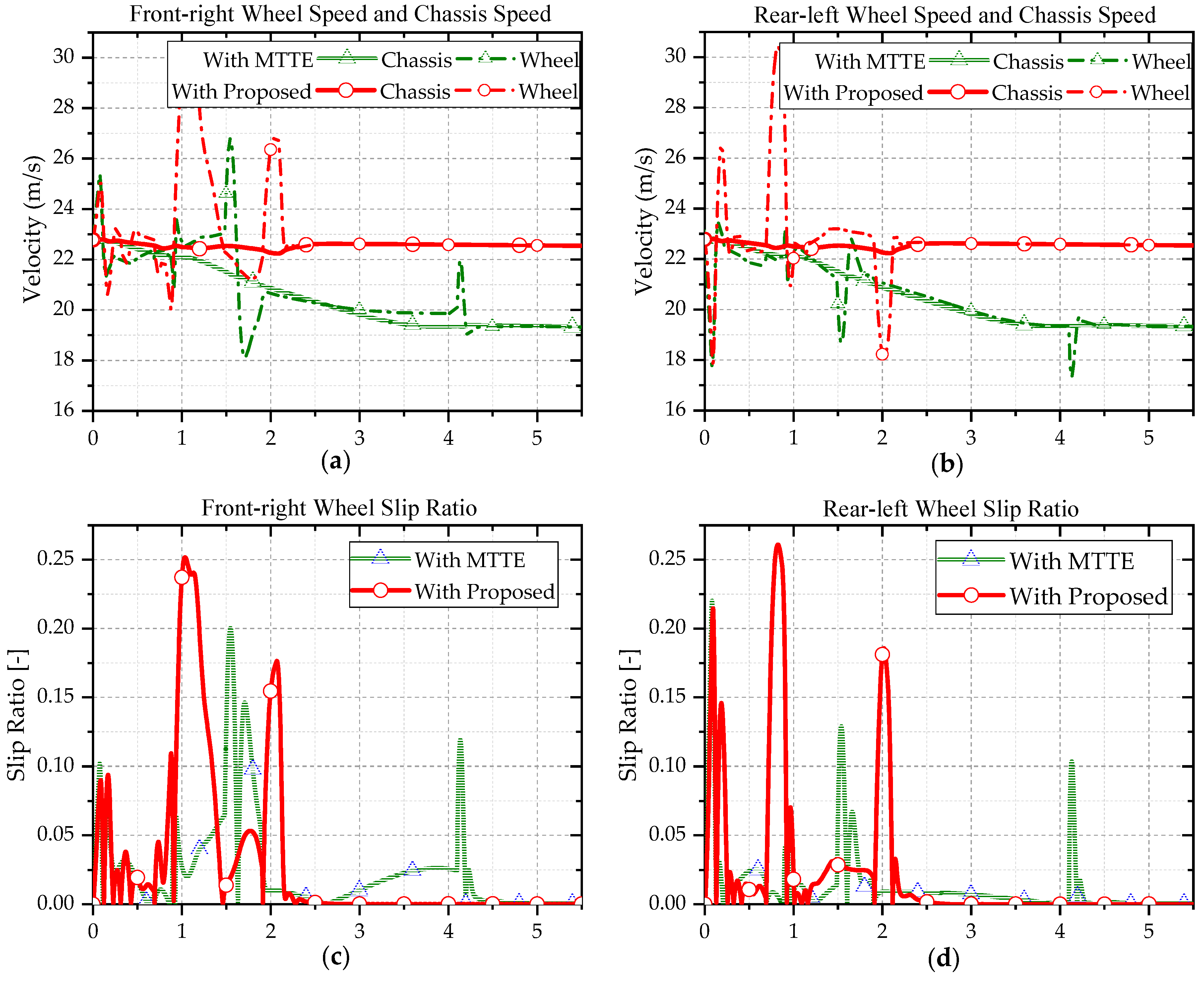 Wevj 14 00049 g010a 550