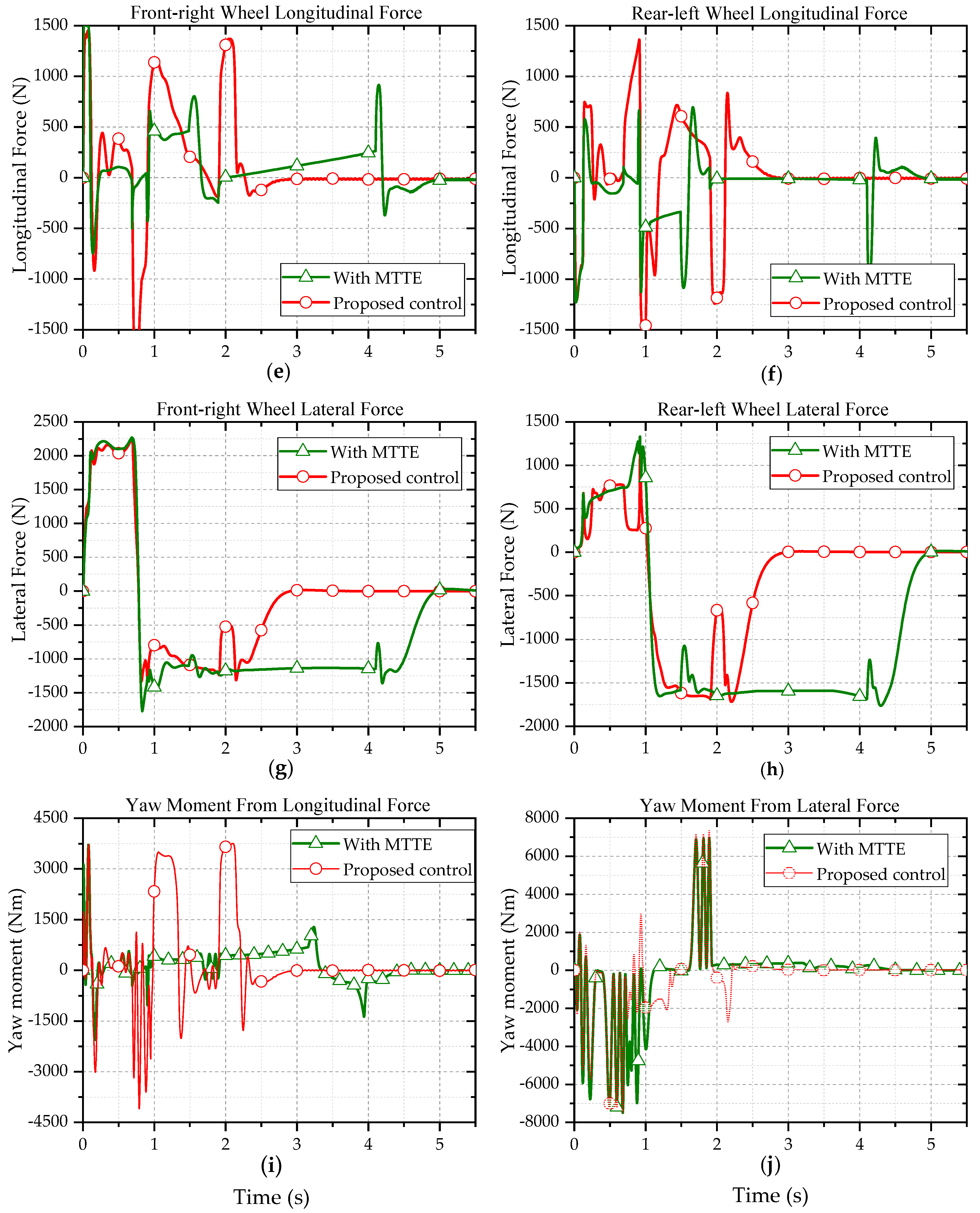 Wevj 14 00049 g010b 550