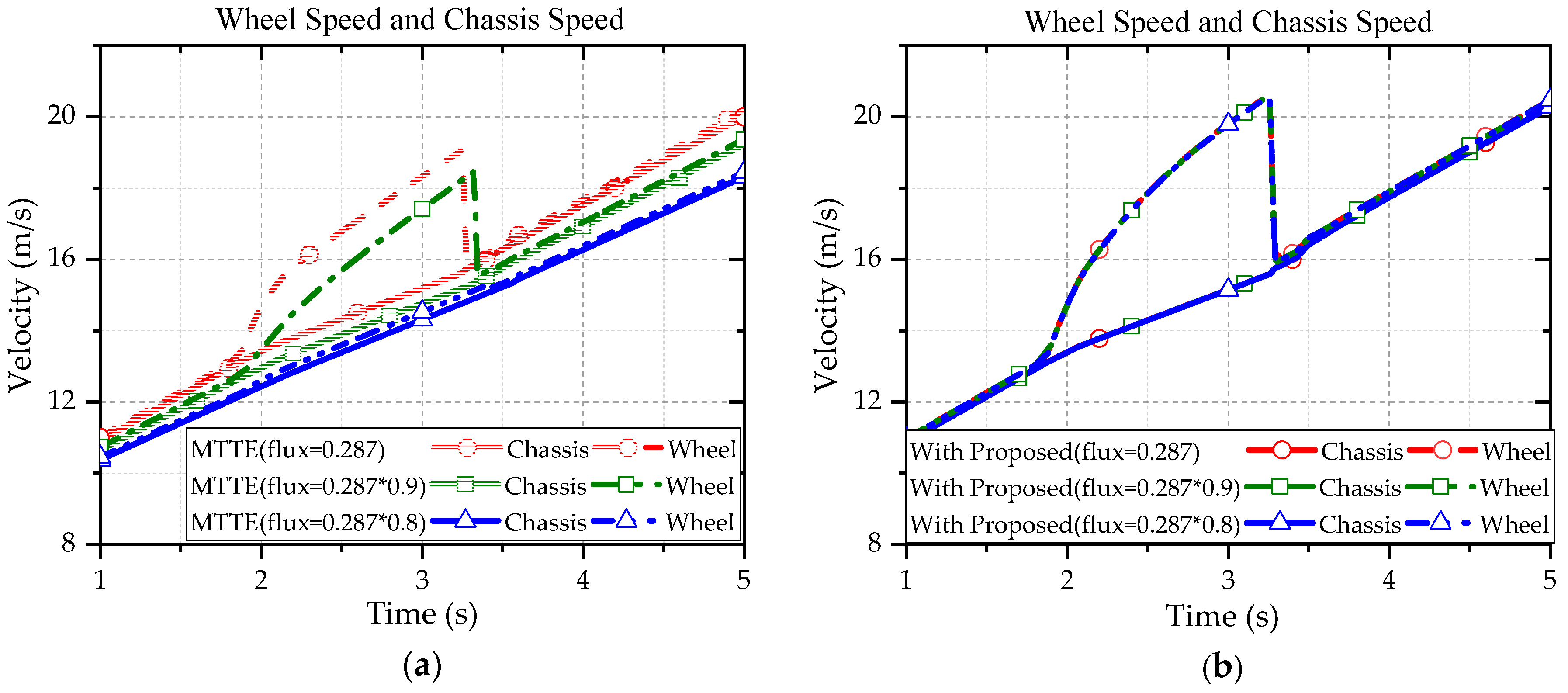 Wevj 14 00049 g011 550