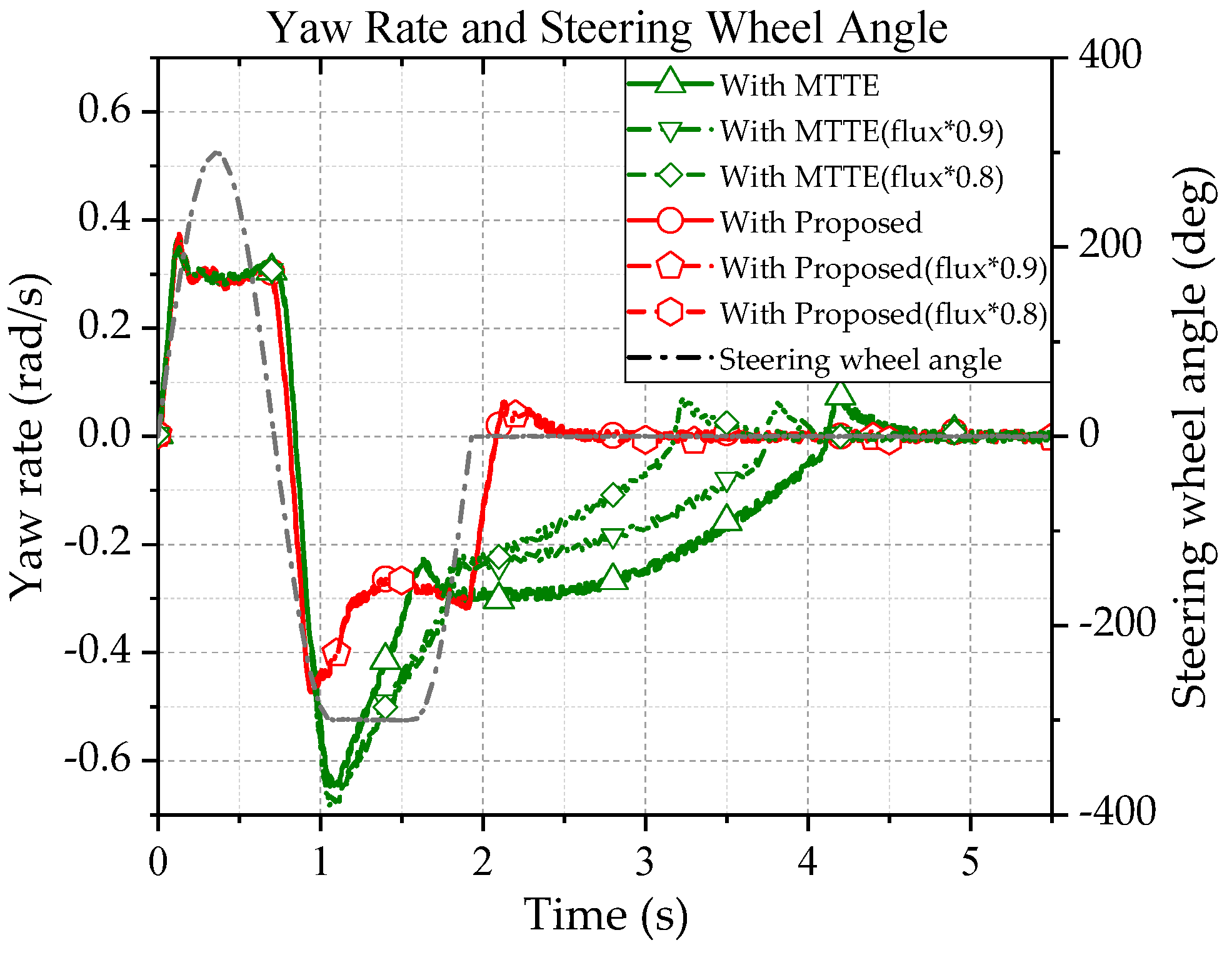 Wevj 14 00049 g012 550