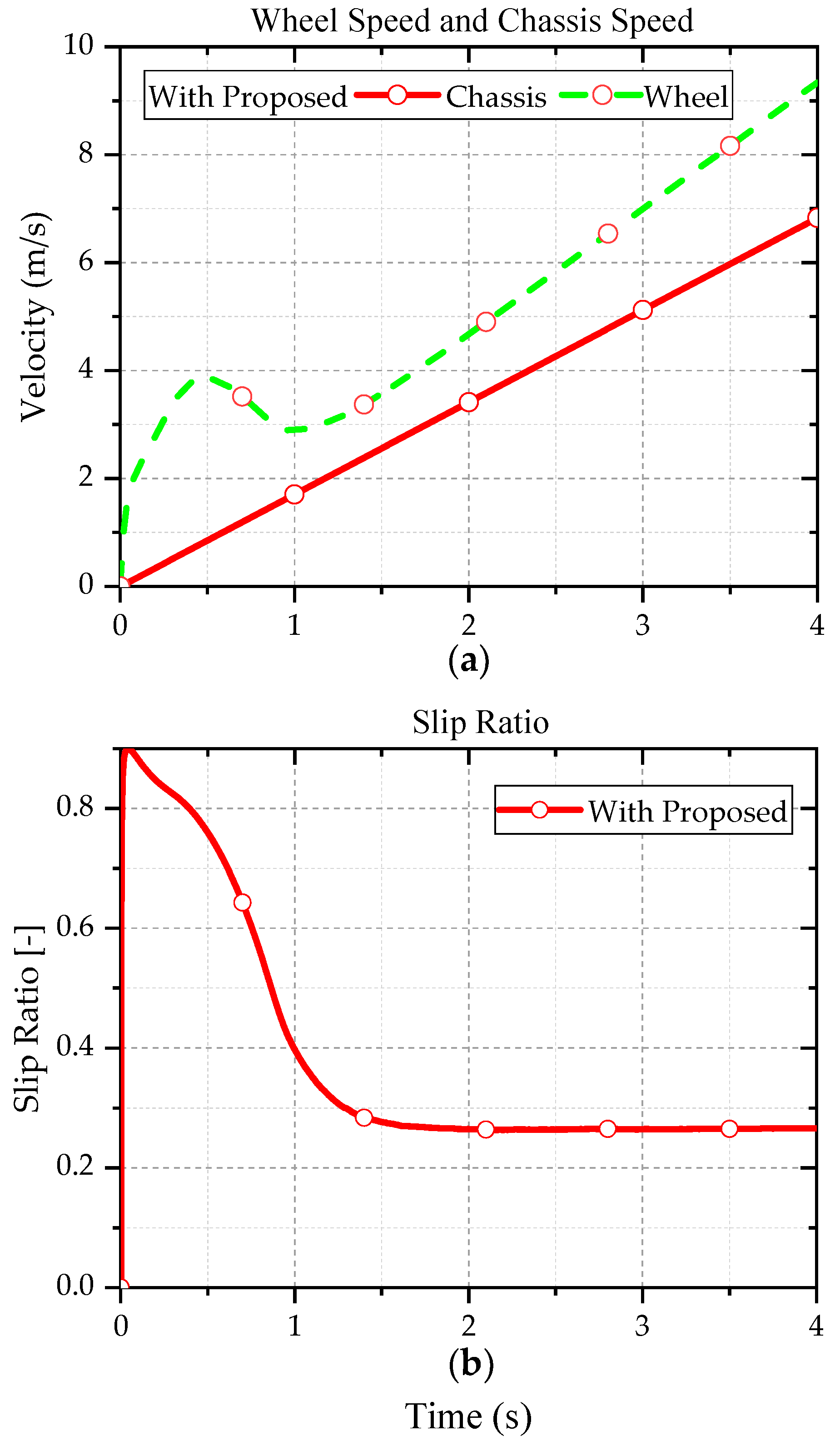 Wevj 14 00049 g013 550