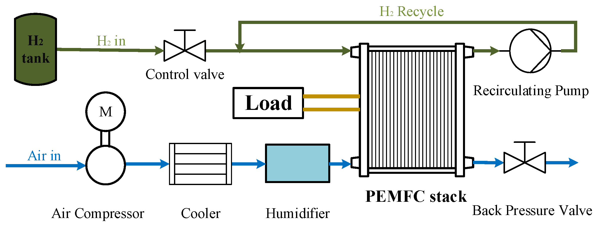 Wevj 14 00050 g002 550