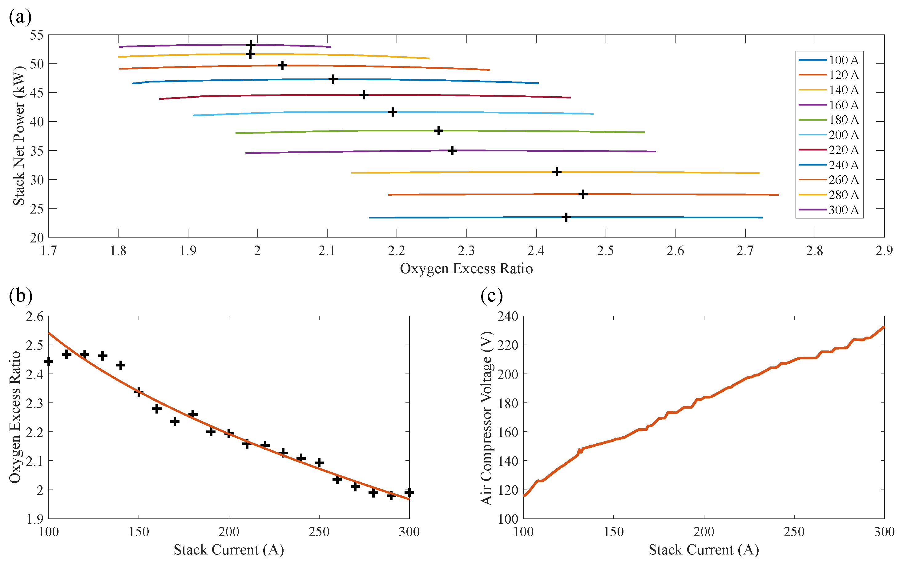 Wevj 14 00050 g003 550
