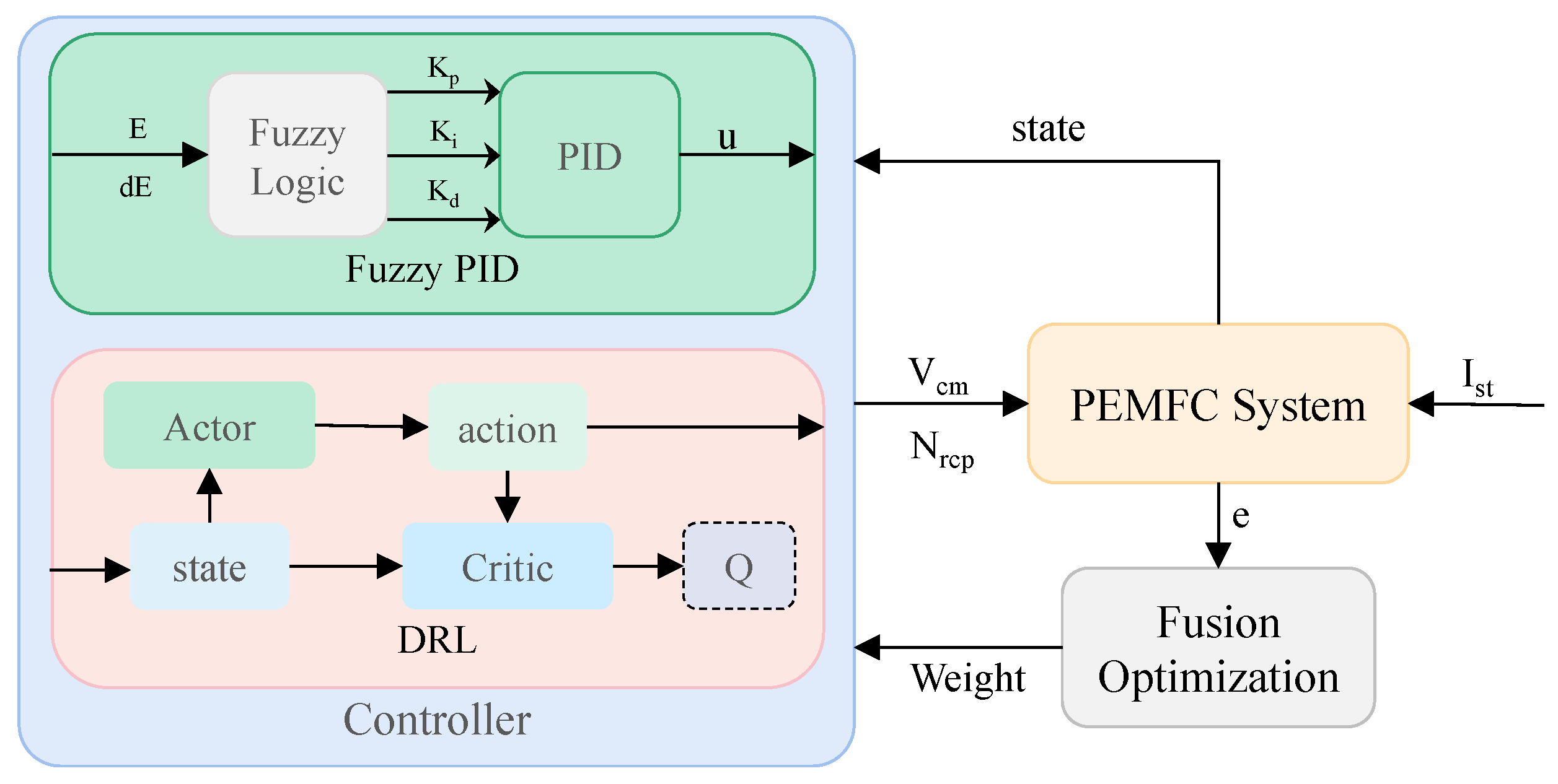 Wevj 14 00050 g005 550