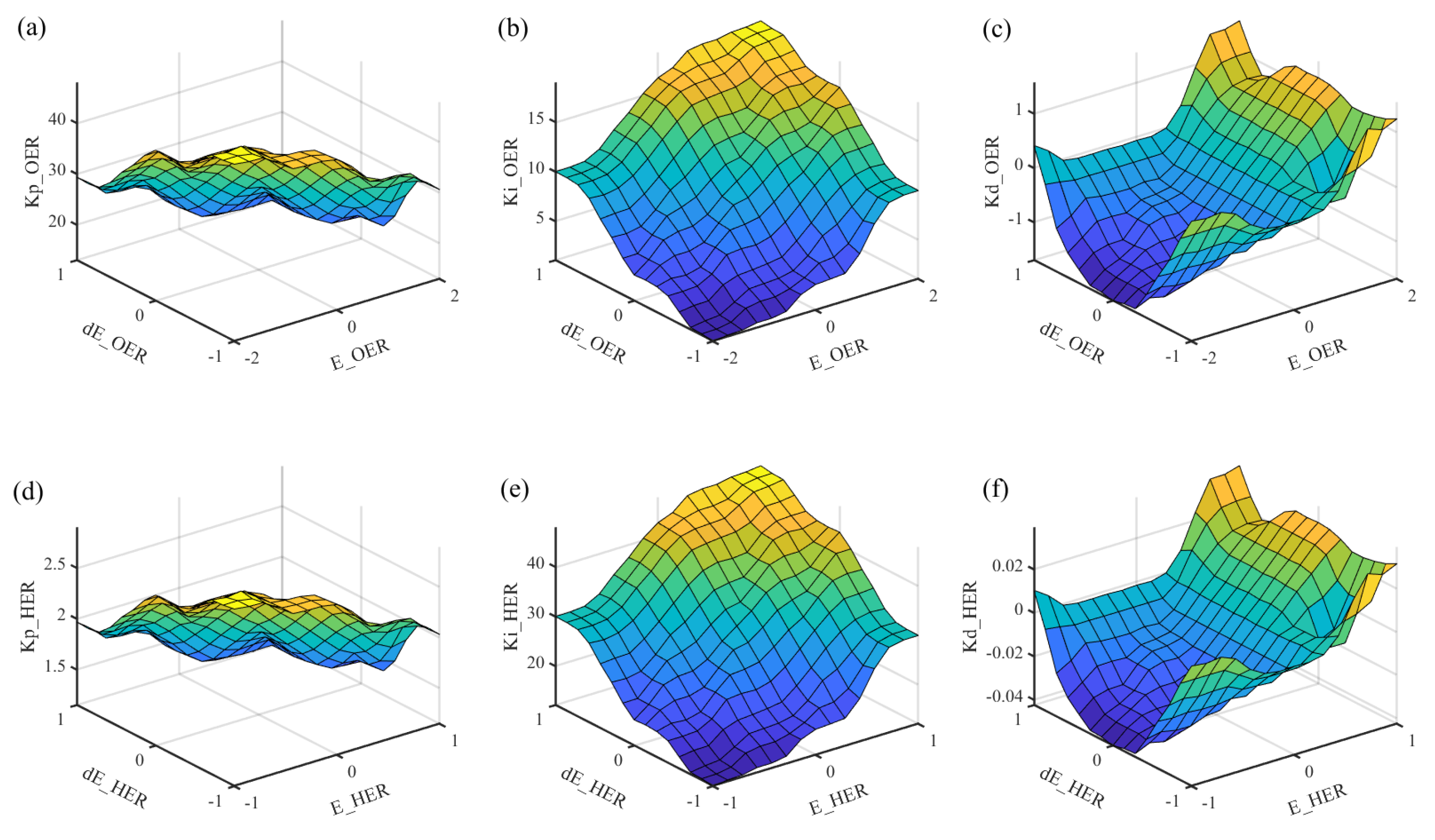 Wevj 14 00050 g006 550