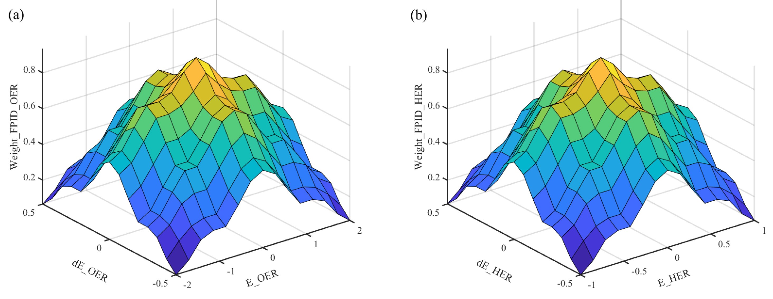Wevj 14 00050 g007 550
