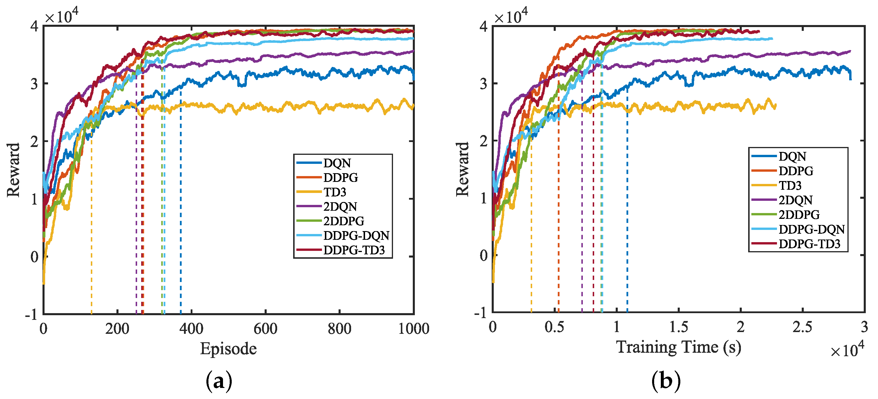 Wevj 14 00050 g009 550
