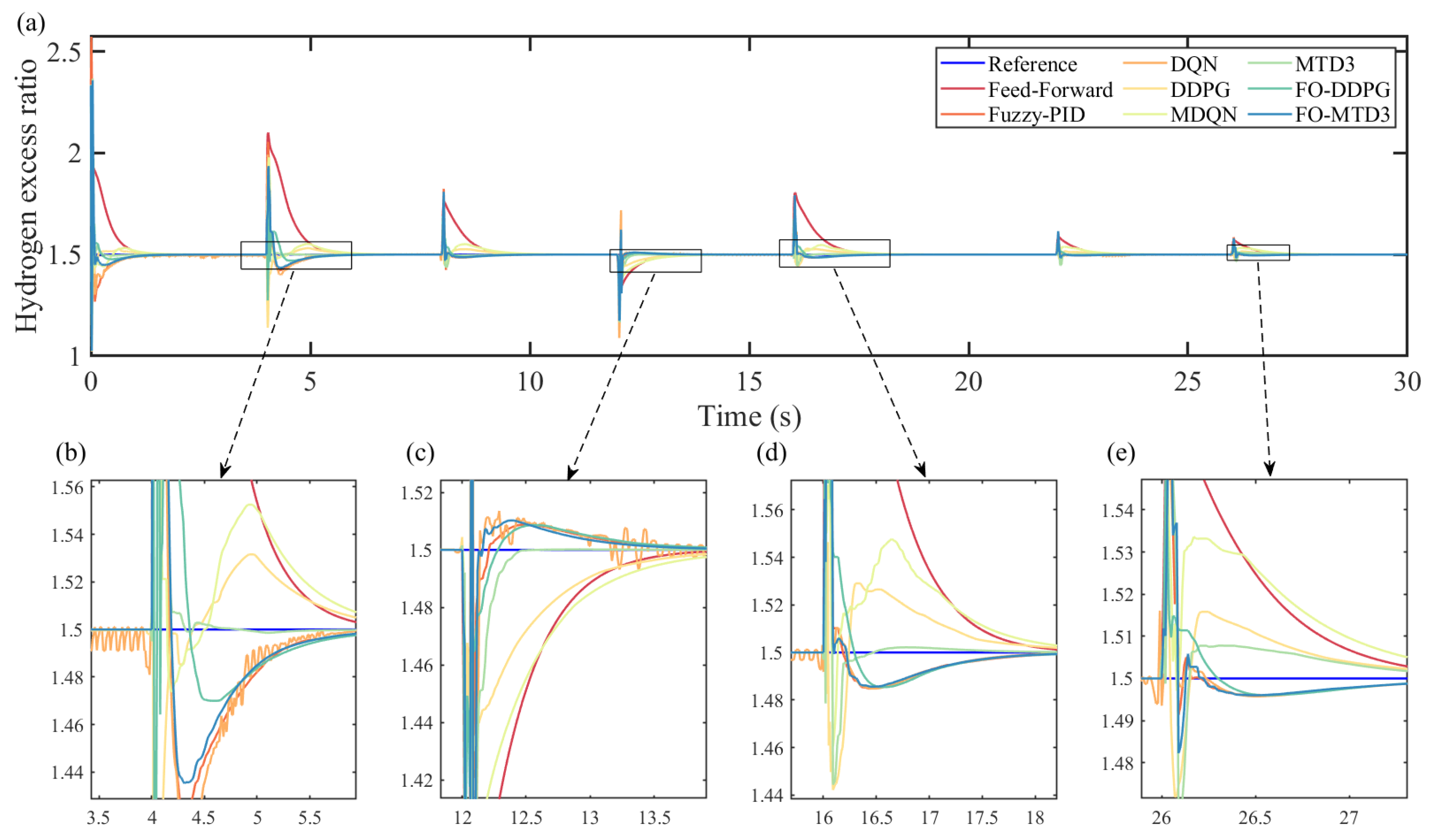 Wevj 14 00050 g011 550