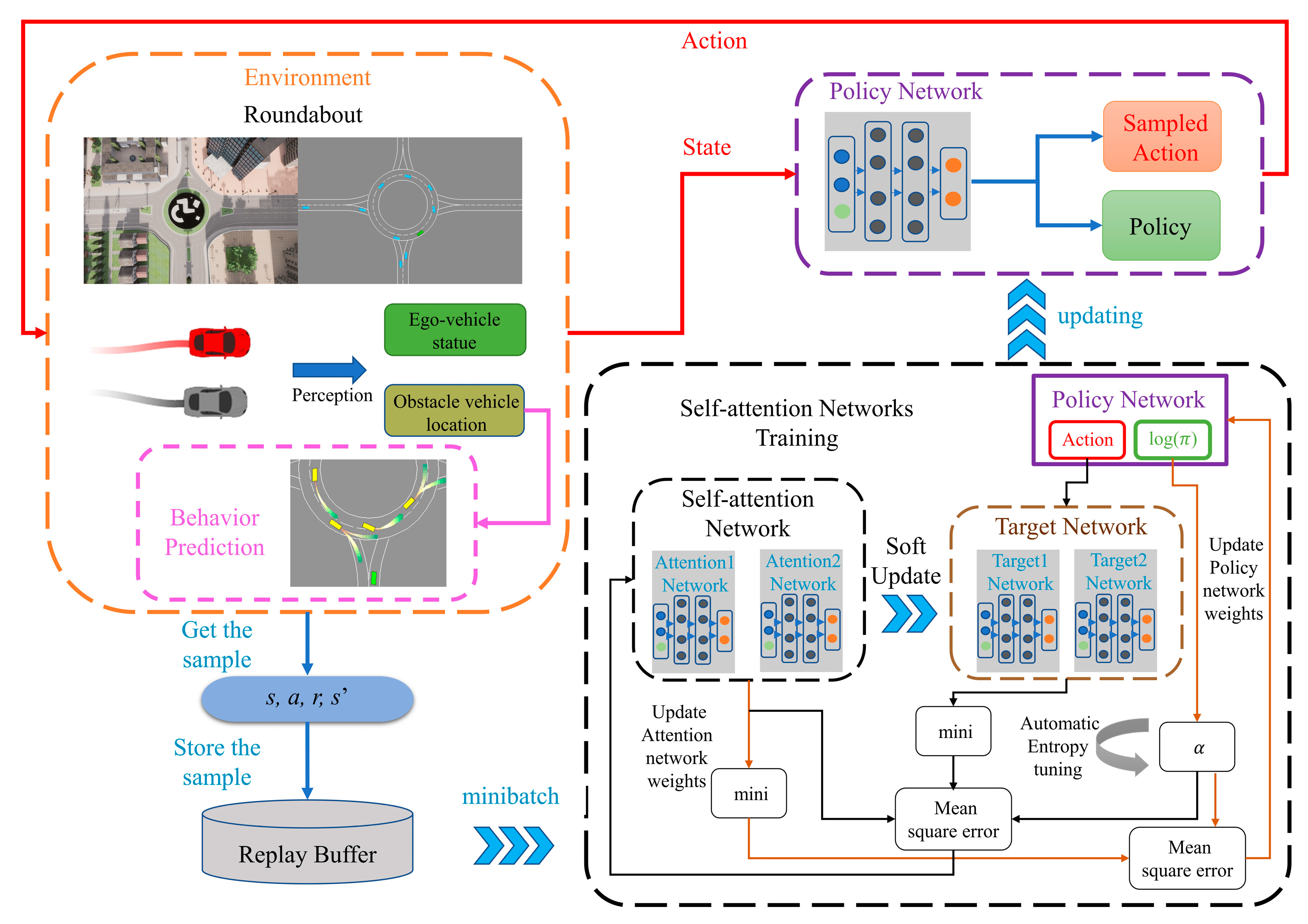 Wevj 14 00052 g002 550