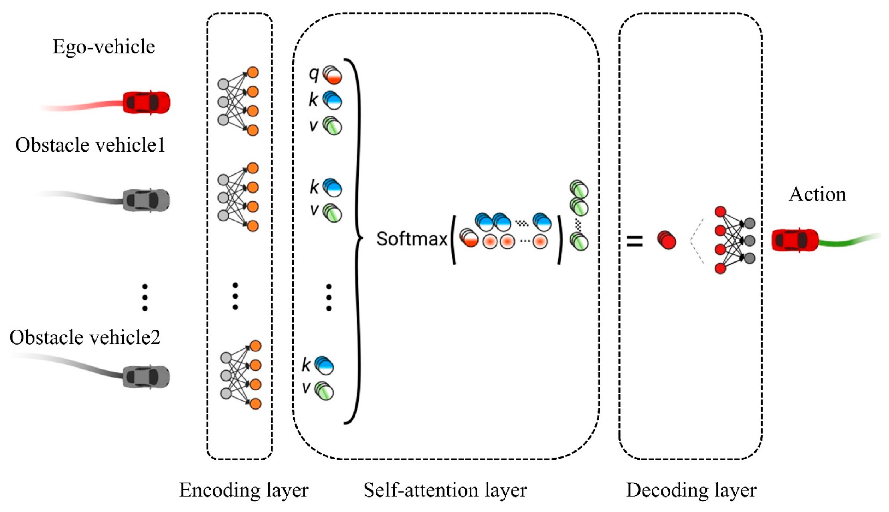 Wevj 14 00052 g005 550