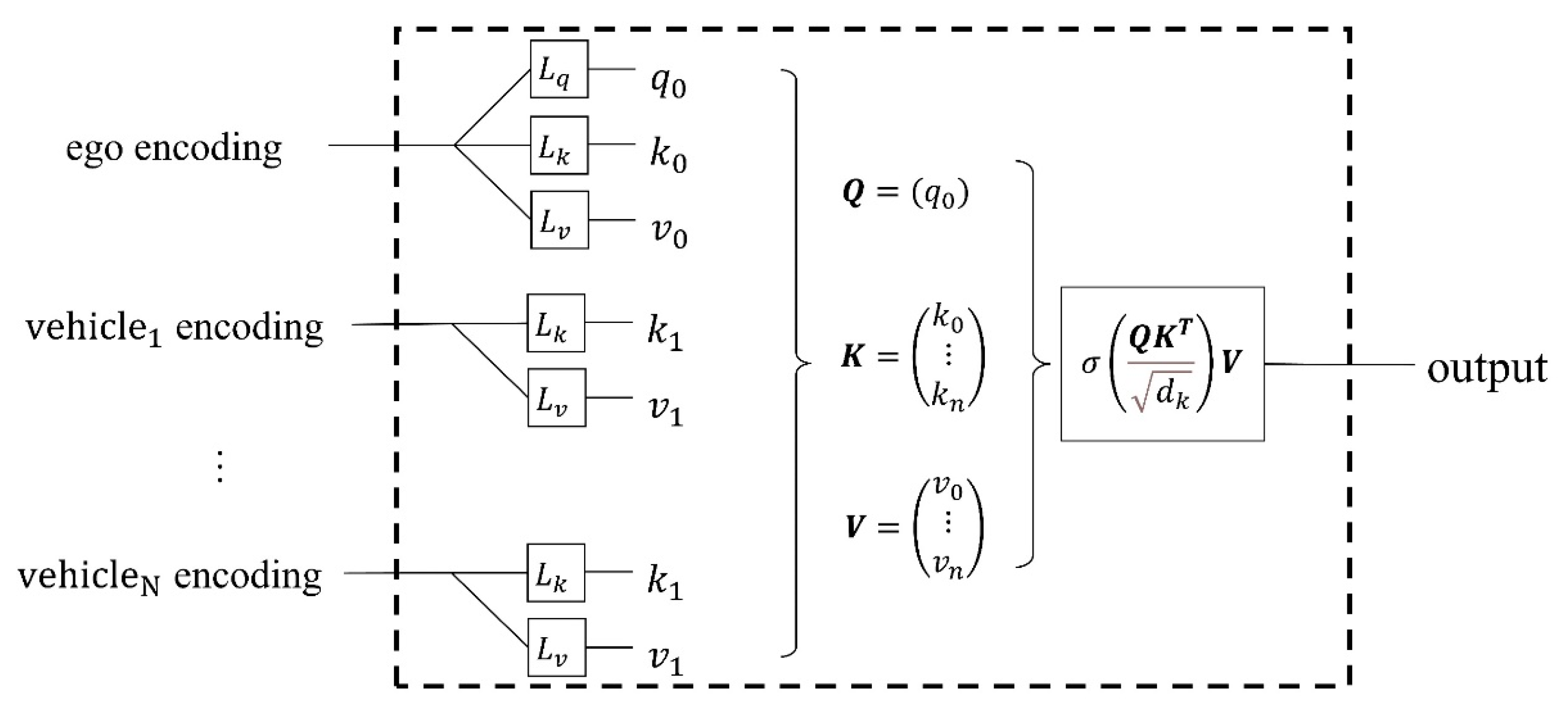 Wevj 14 00052 g006 550