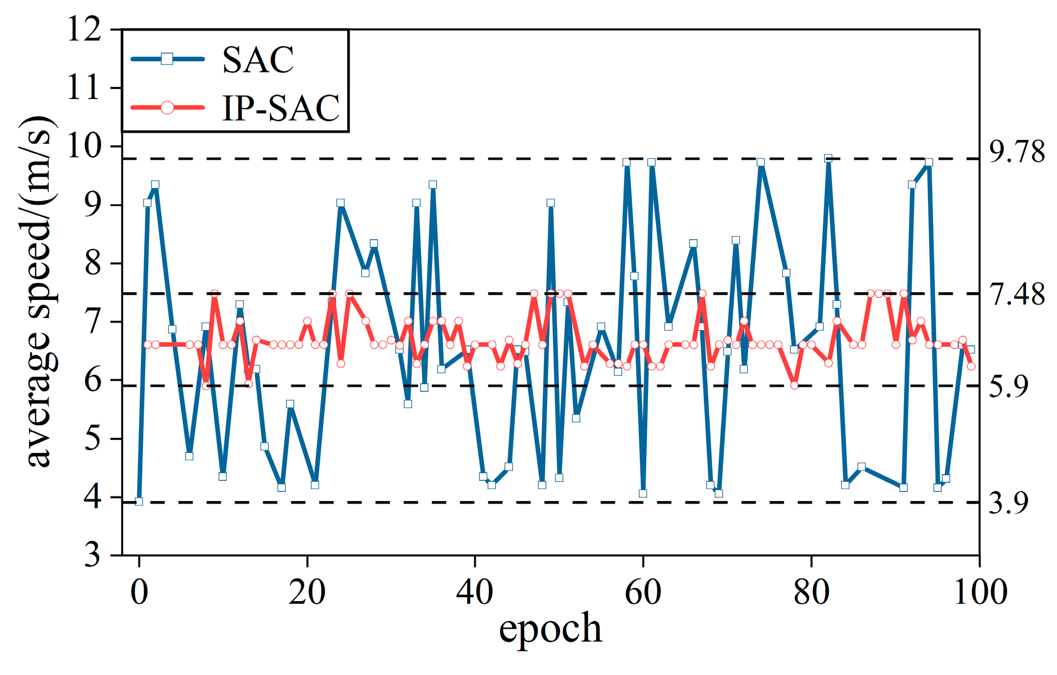 Wevj 14 00052 g009 550
