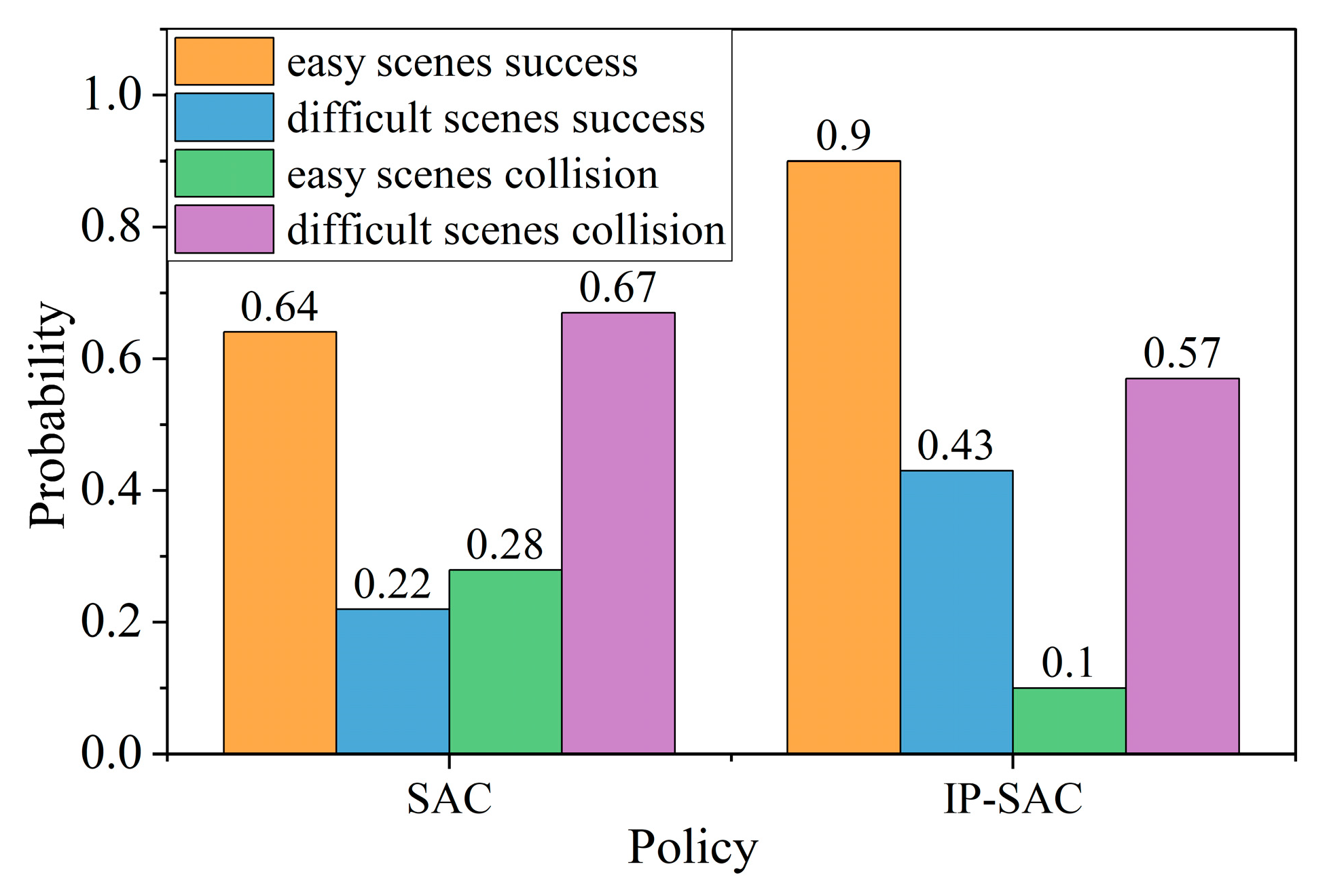 Wevj 14 00052 g010 550