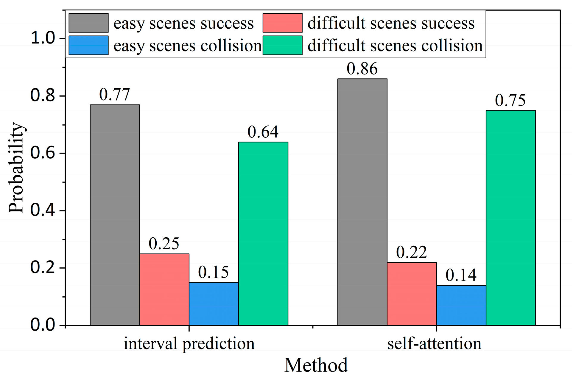 Wevj 14 00052 g011 550