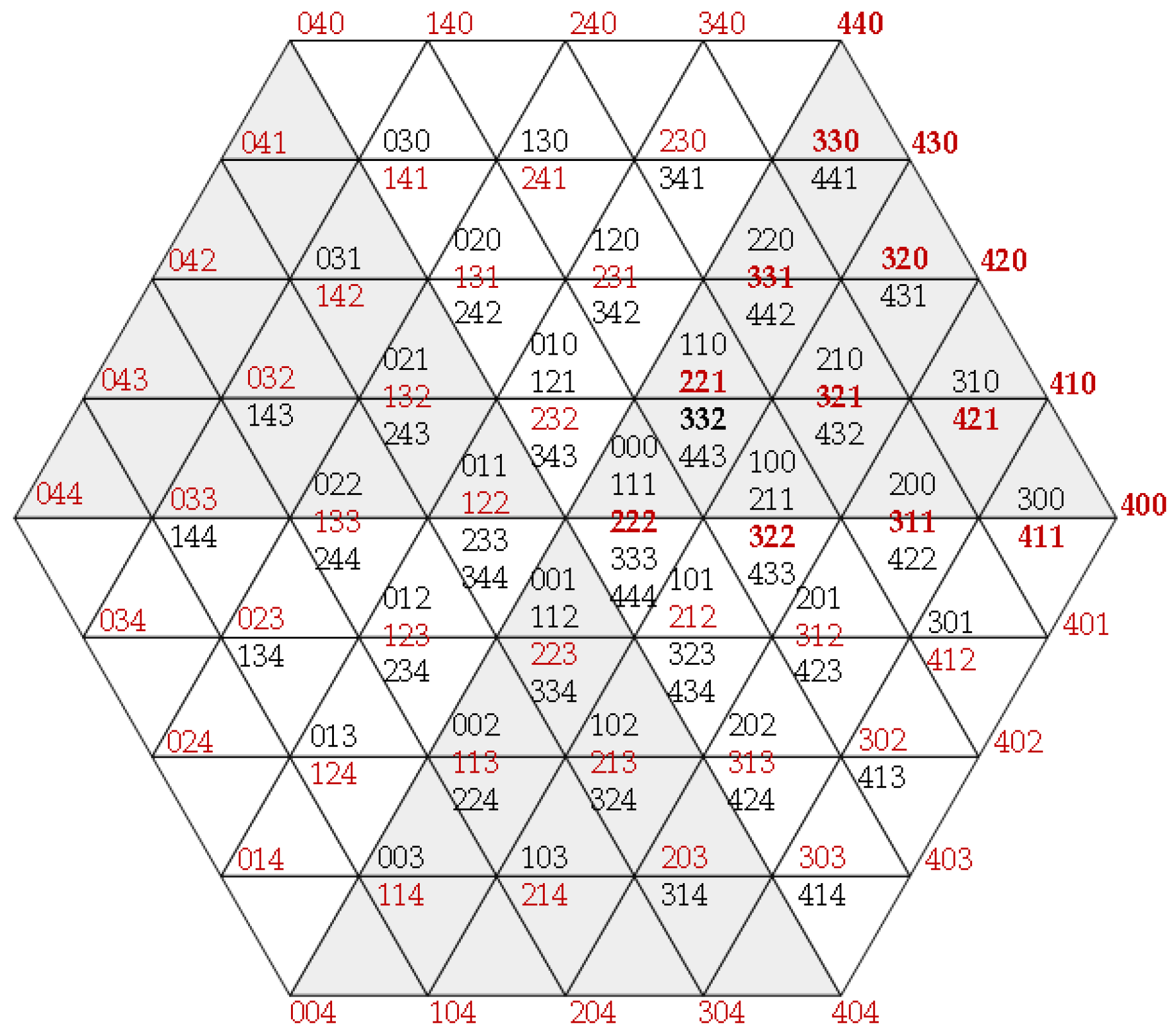 Wevj 14 00053 g003 Wevj 14 00053 g003