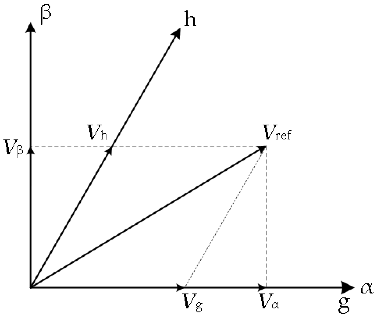 WEVJ Free FullText A Space Vector Based Zero CommonMode Voltage Modulation Method for a