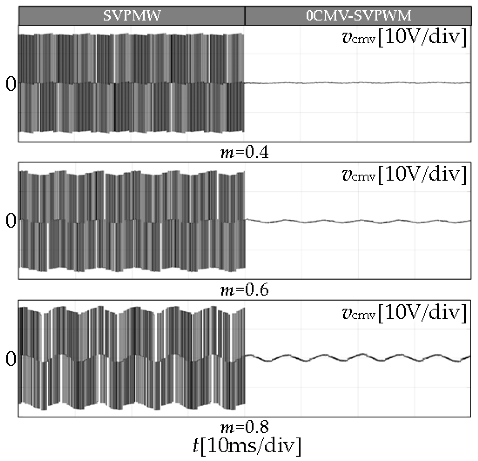 Wevj 14 00053 g014 Wevj 14 00053 g014