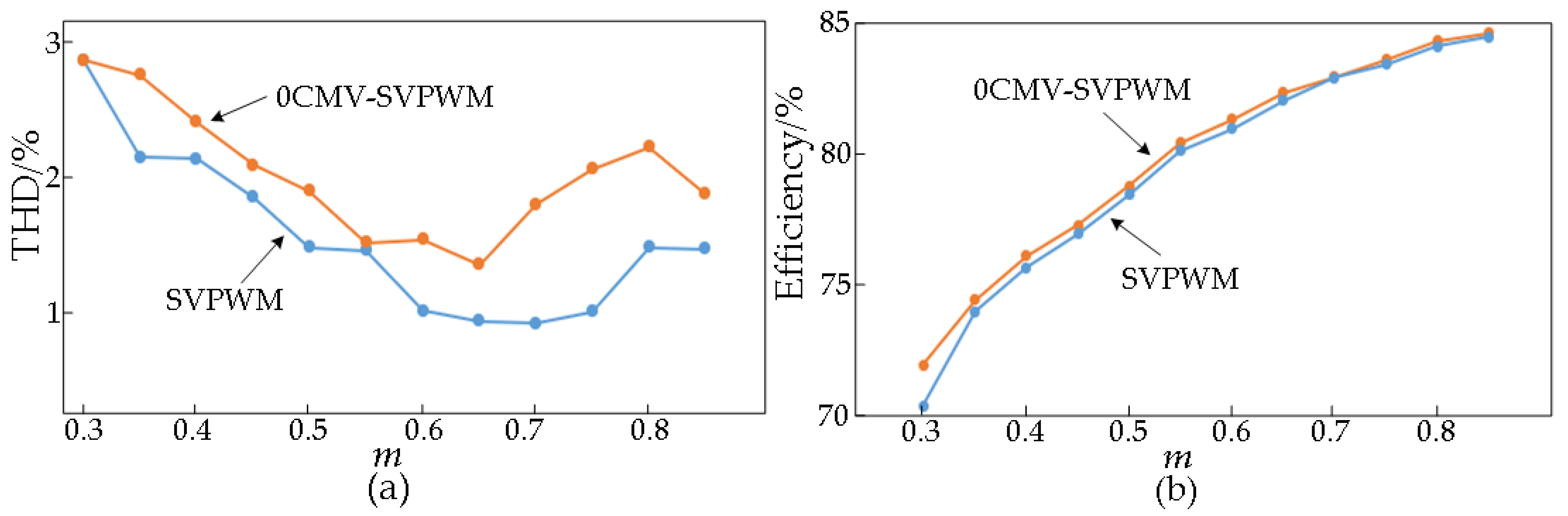Wevj 14 00053 g015 Wevj 14 00053 g015