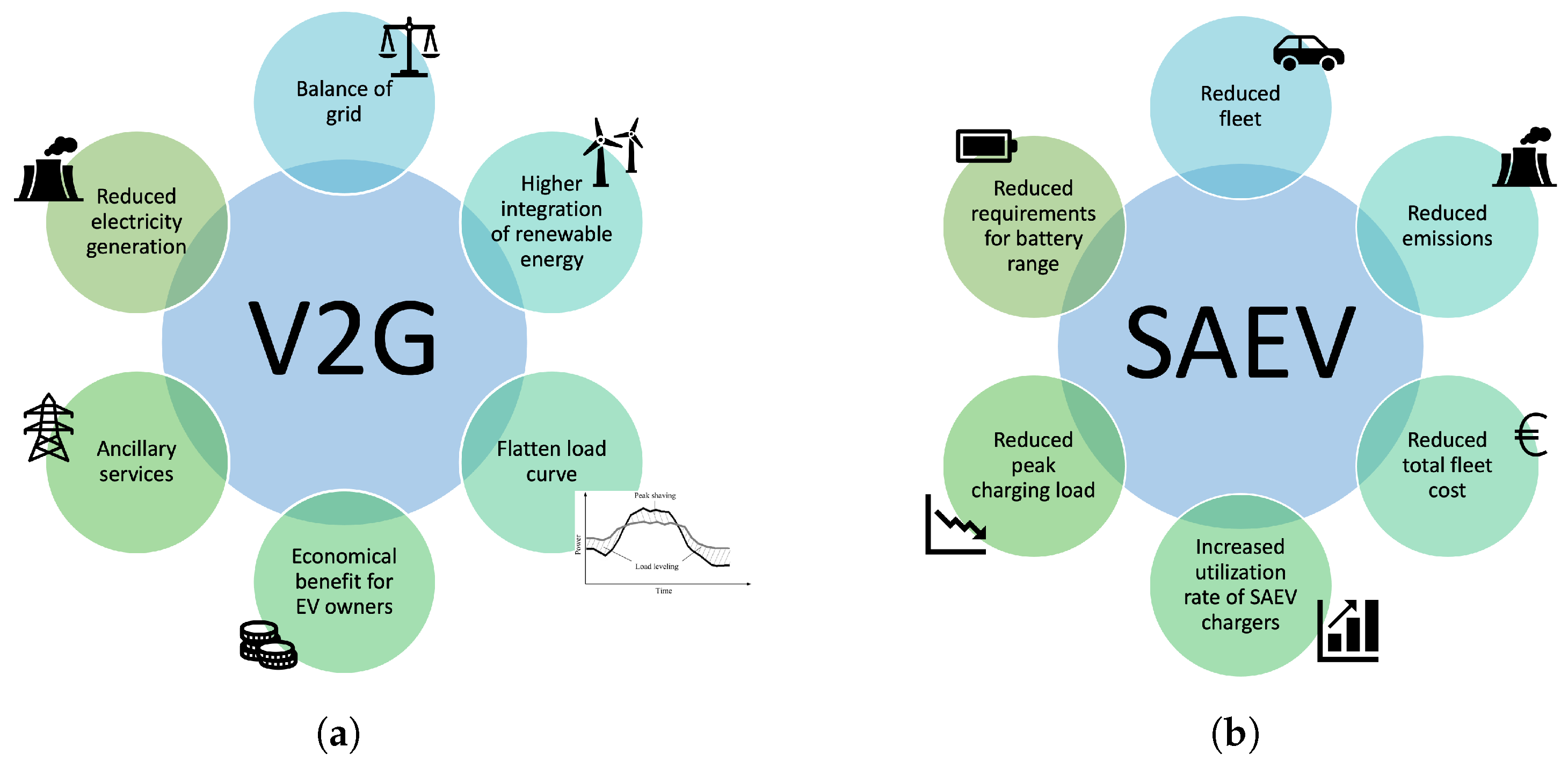 Wevj 14 00056 g003 Wevj 14 00056 g003
