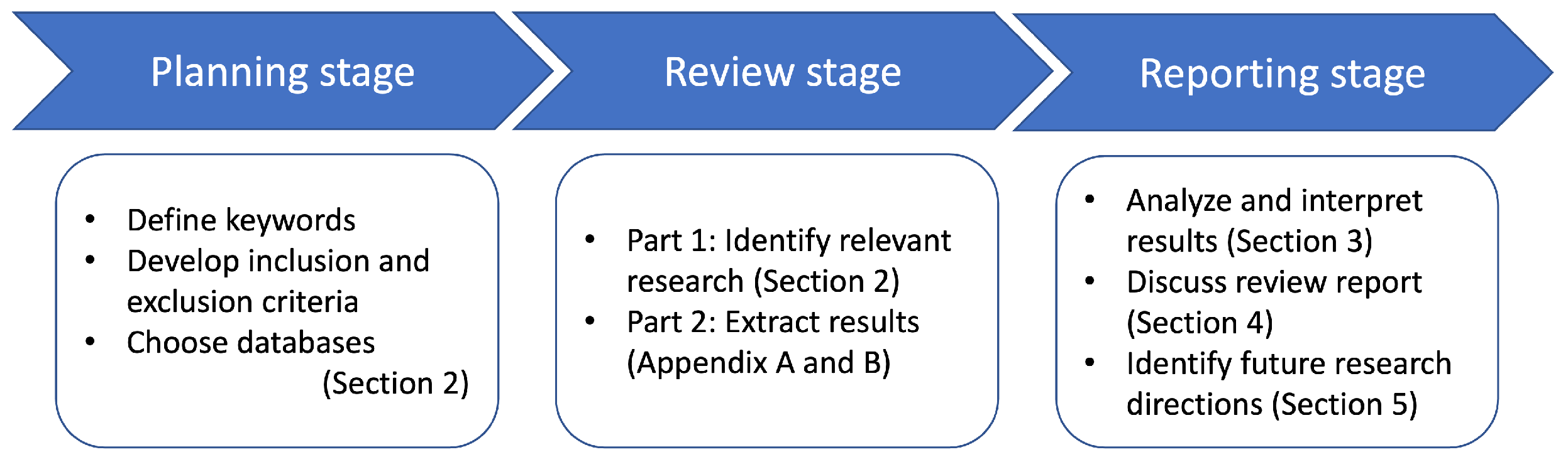 Wevj 14 00056 g004 Wevj 14 00056 g004