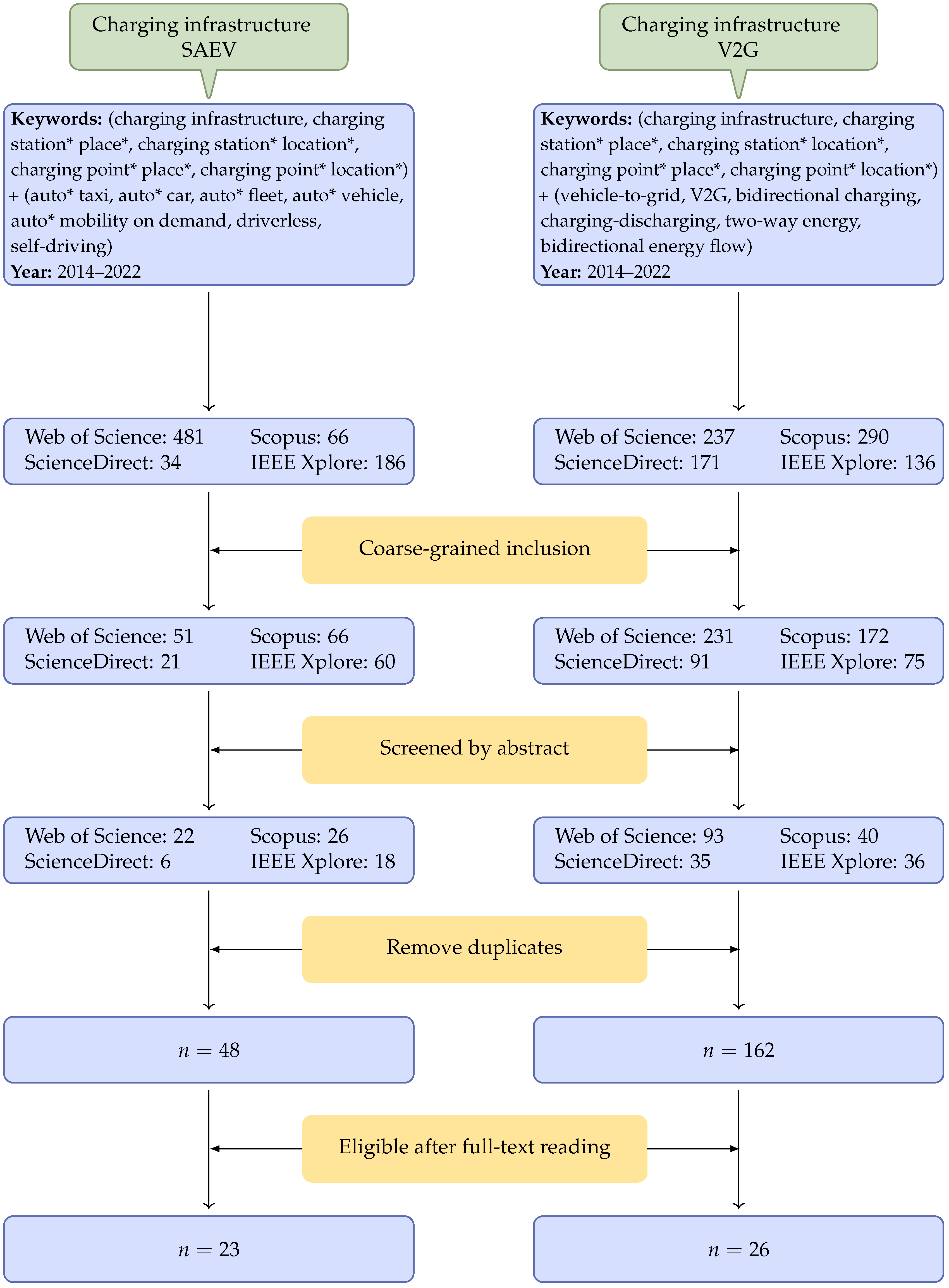 Wevj 14 00056 g005 Wevj 14 00056 g005