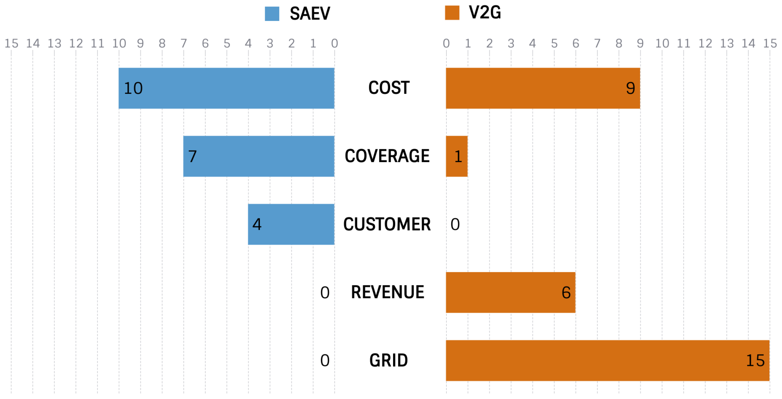 Wevj 14 00056 g007 Wevj 14 00056 g007