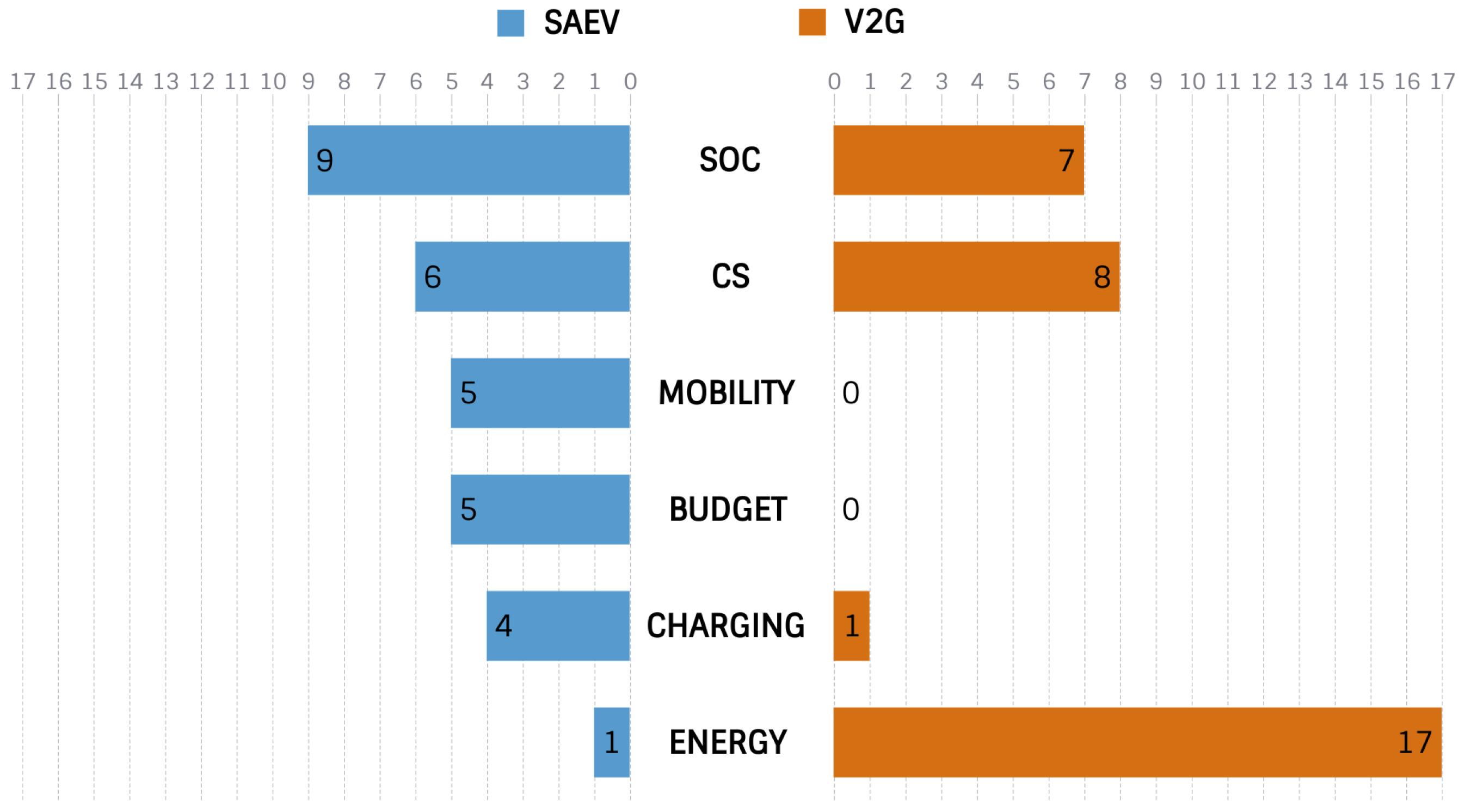 Wevj 14 00056 g008 Wevj 14 00056 g008