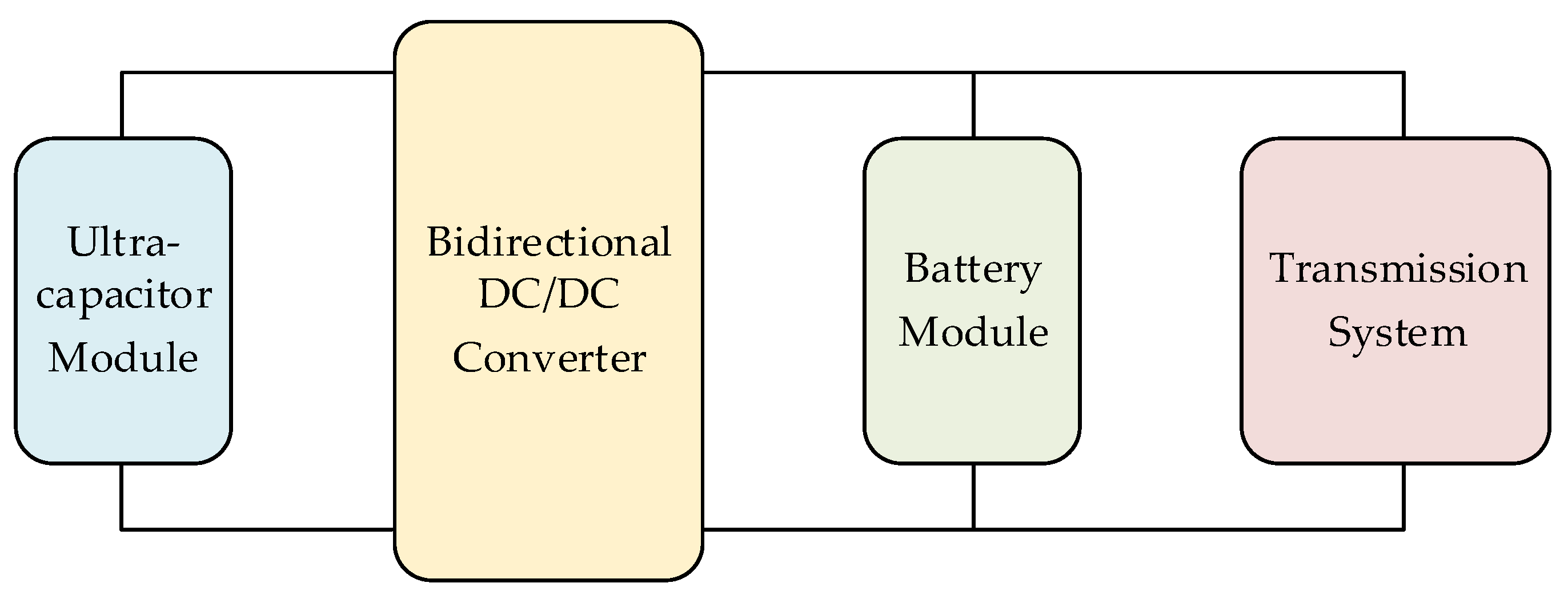 Wevj 14 00057 g001 Wevj 14 00057 g001