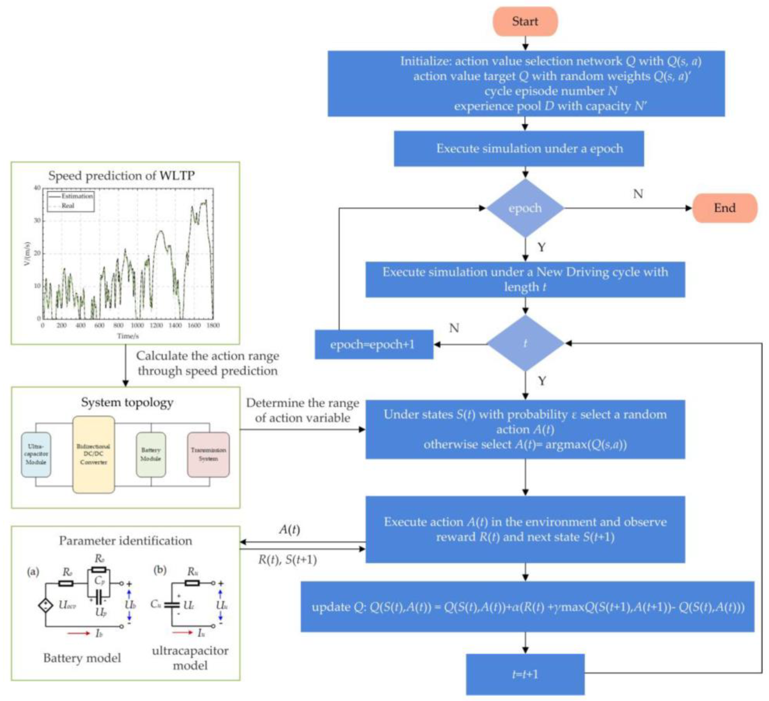 Wevj 14 00057 g003 Wevj 14 00057 g003