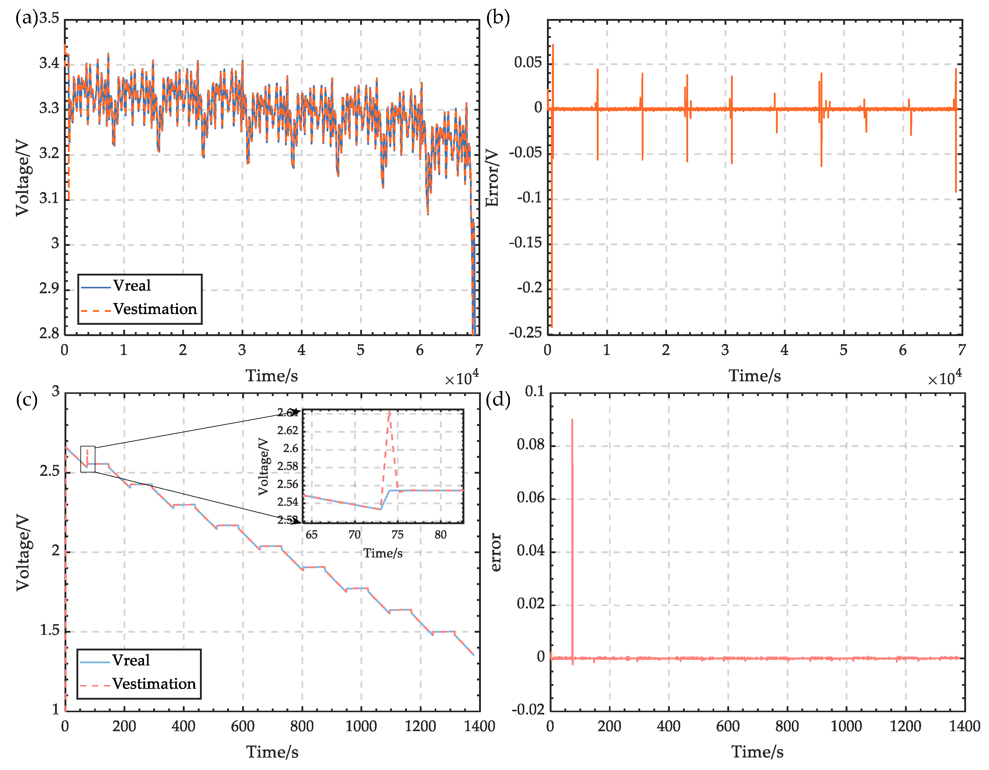 Wevj 14 00057 g004 Wevj 14 00057 g004