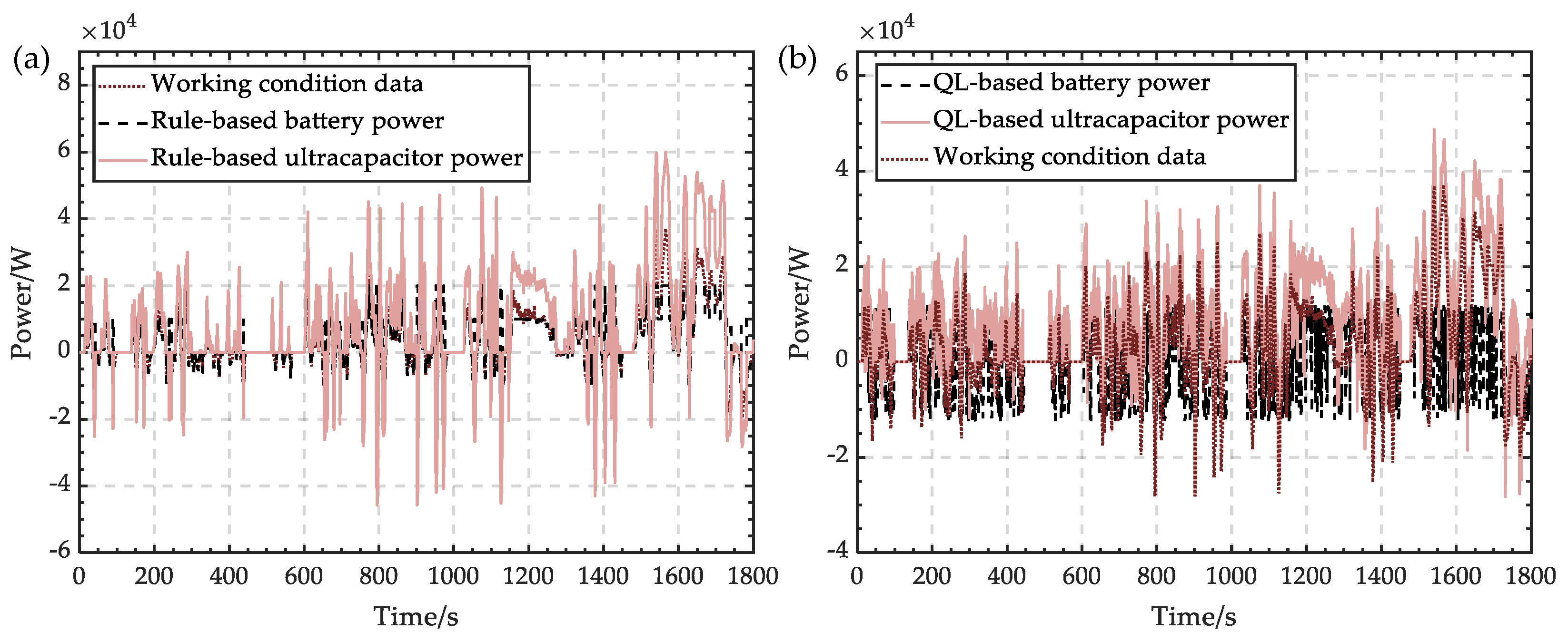 Wevj 14 00057 g006 Wevj 14 00057 g006