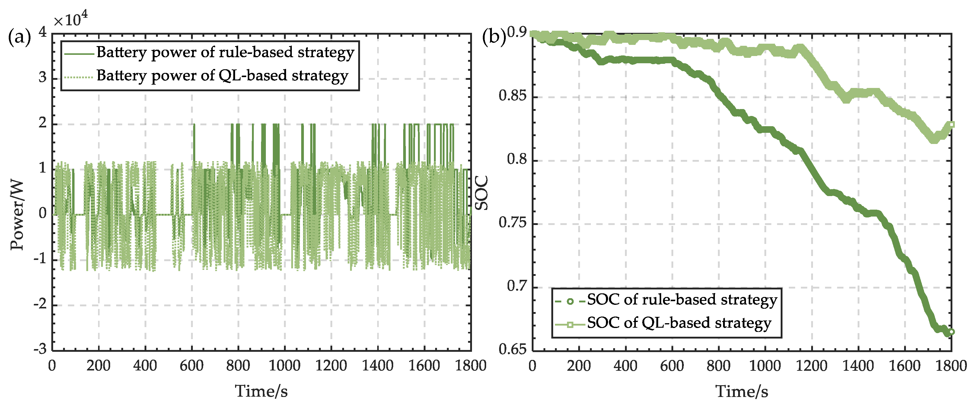 Wevj 14 00057 g007 Wevj 14 00057 g007