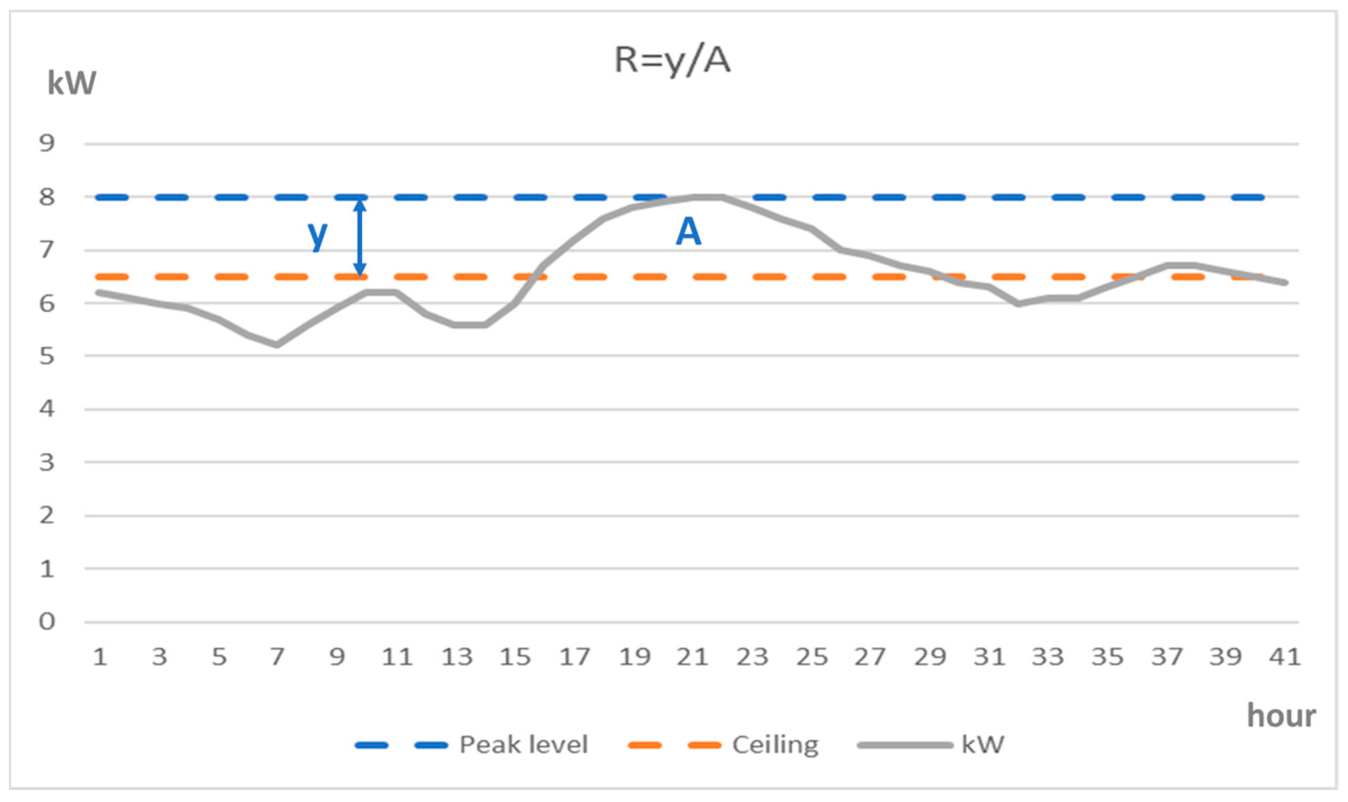 Wevj 14 00061 g002 Wevj 14 00061 g002