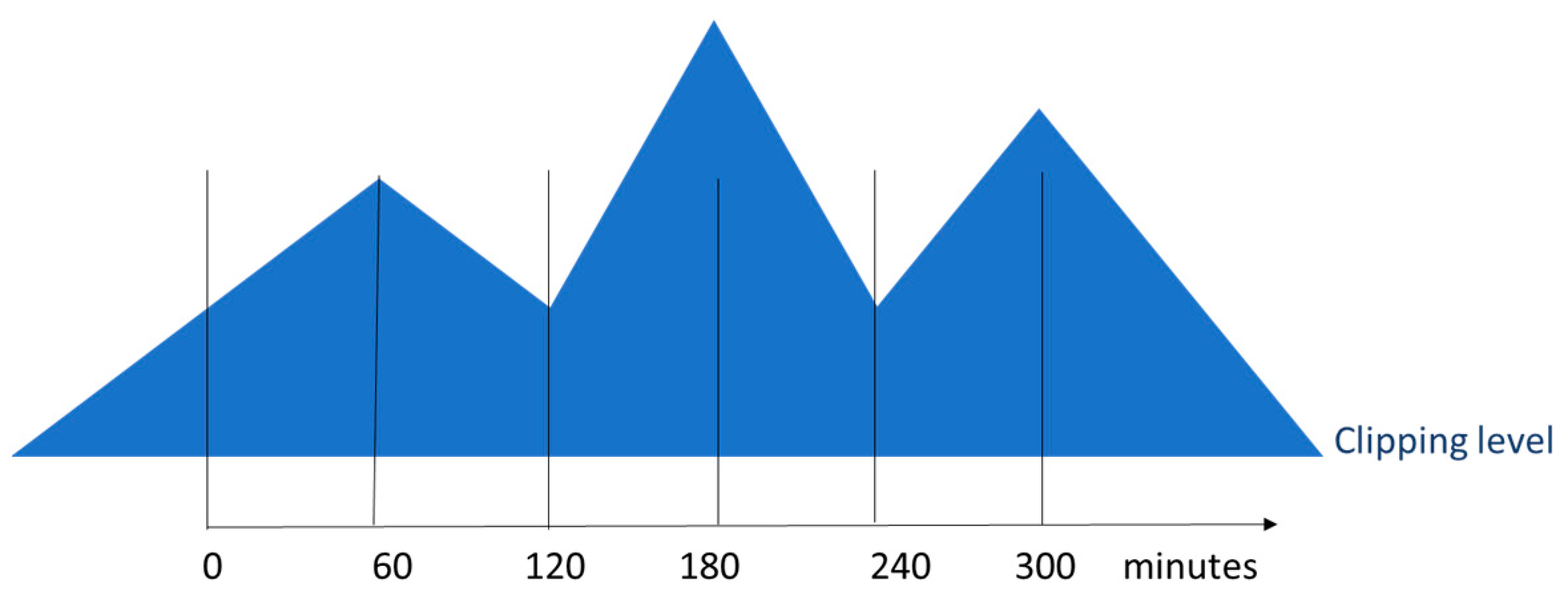 Wevj 14 00061 g004 Wevj 14 00061 g004