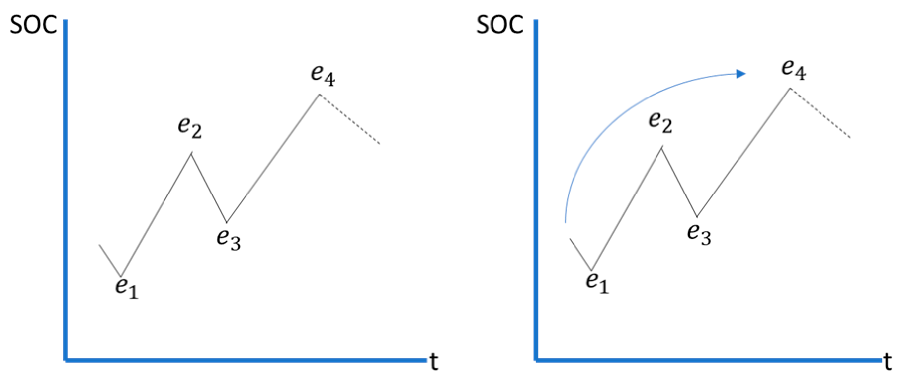 Wevj 14 00061 g005 Wevj 14 00061 g005