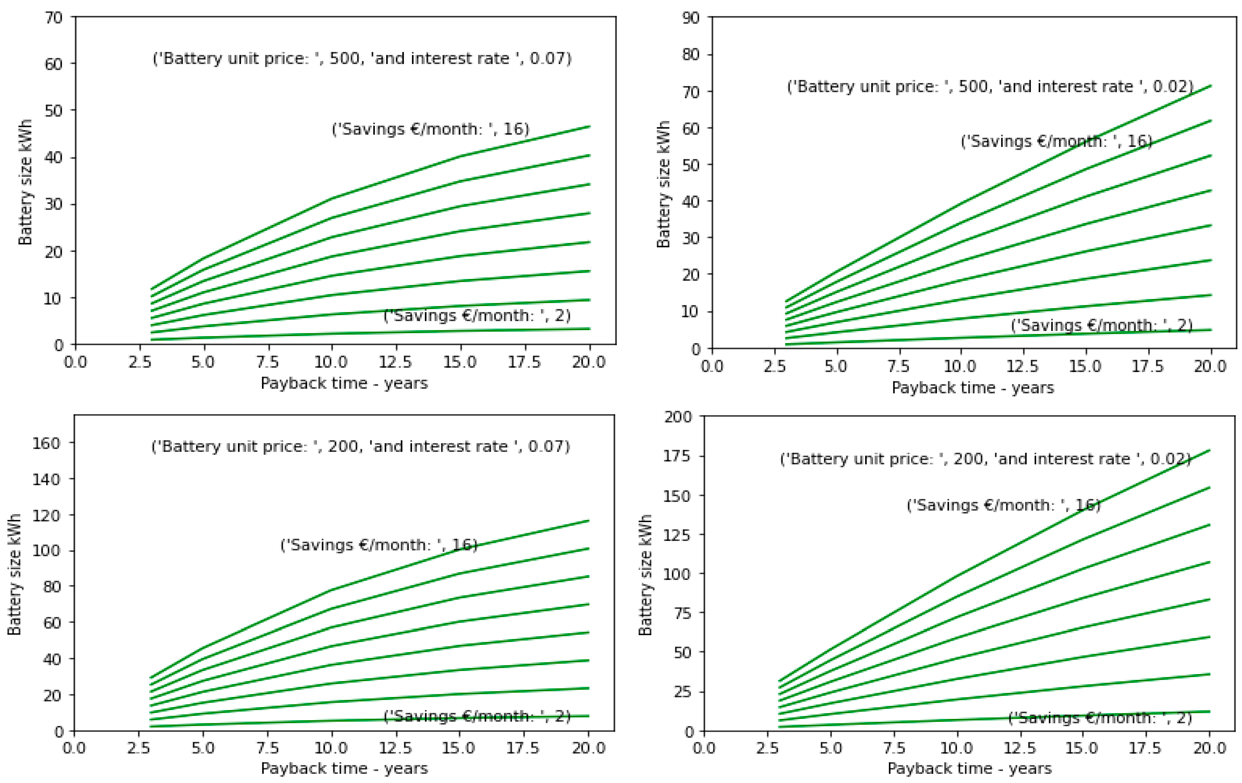 Wevj 14 00061 g006 Wevj 14 00061 g006