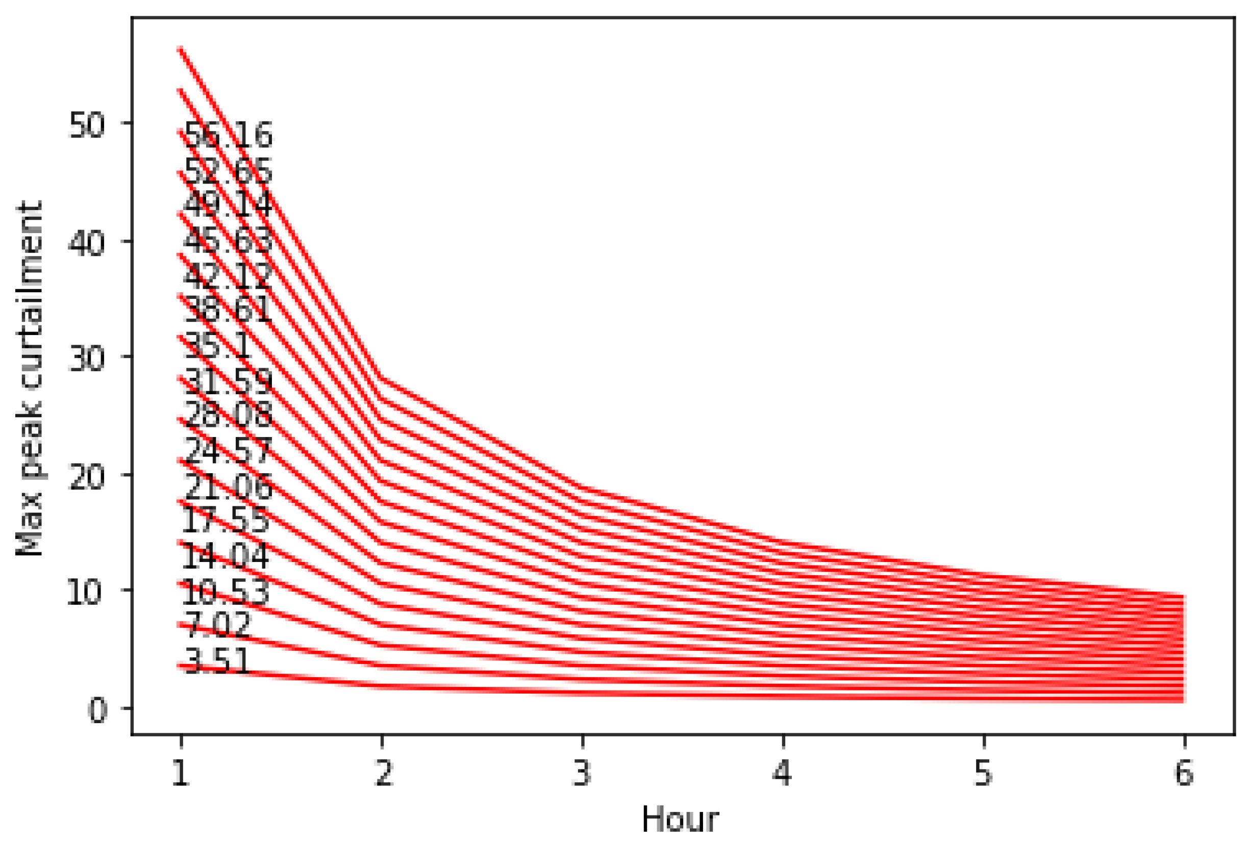 Wevj 14 00061 g007 Wevj 14 00061 g007