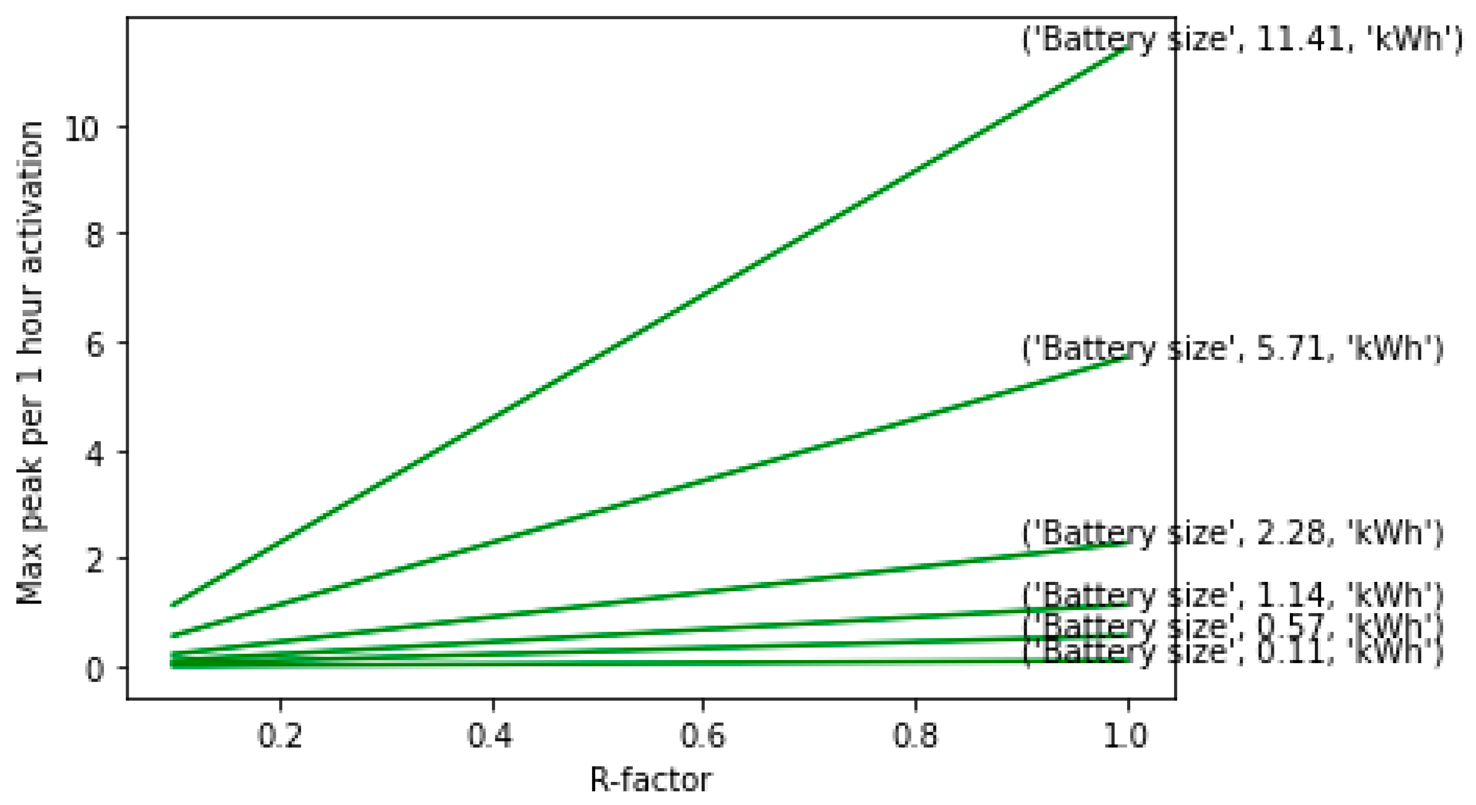 Wevj 14 00061 g008 Wevj 14 00061 g008